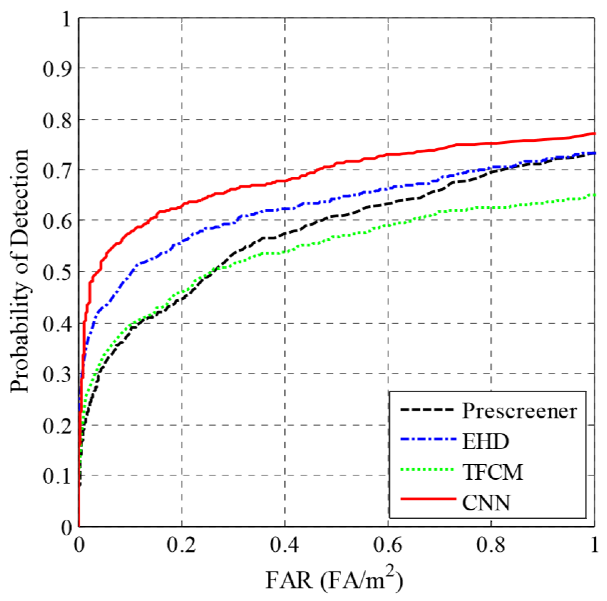 Sensors 20 02836 g012 Sensors 20 02836 g012