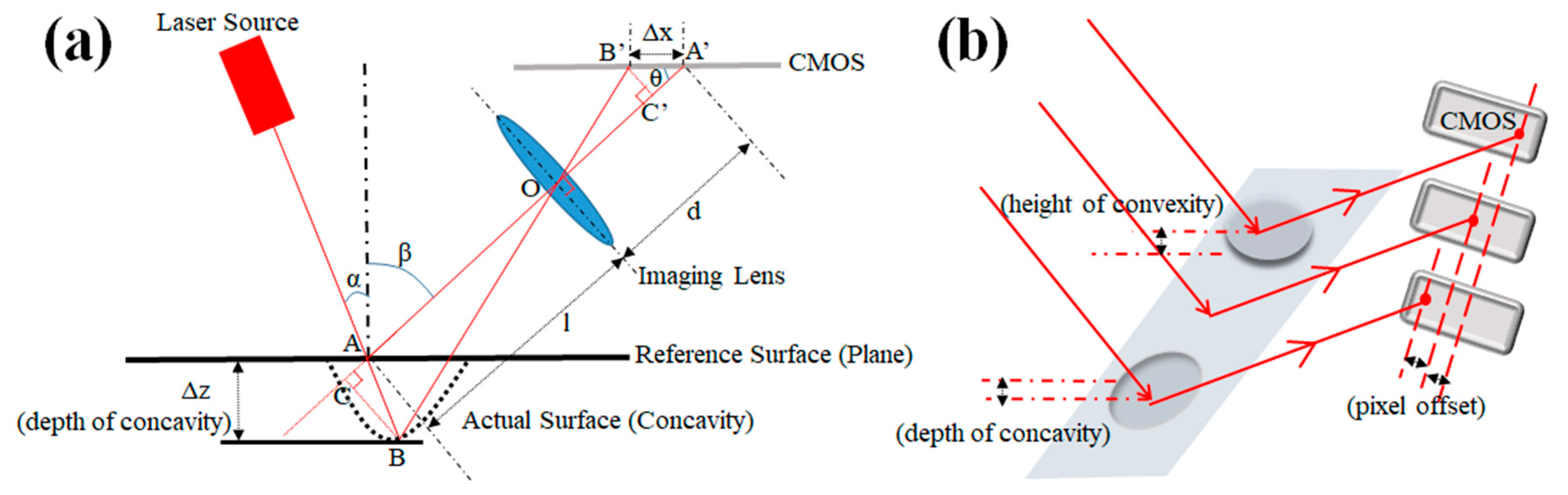 Sensors 20 02842 g002
