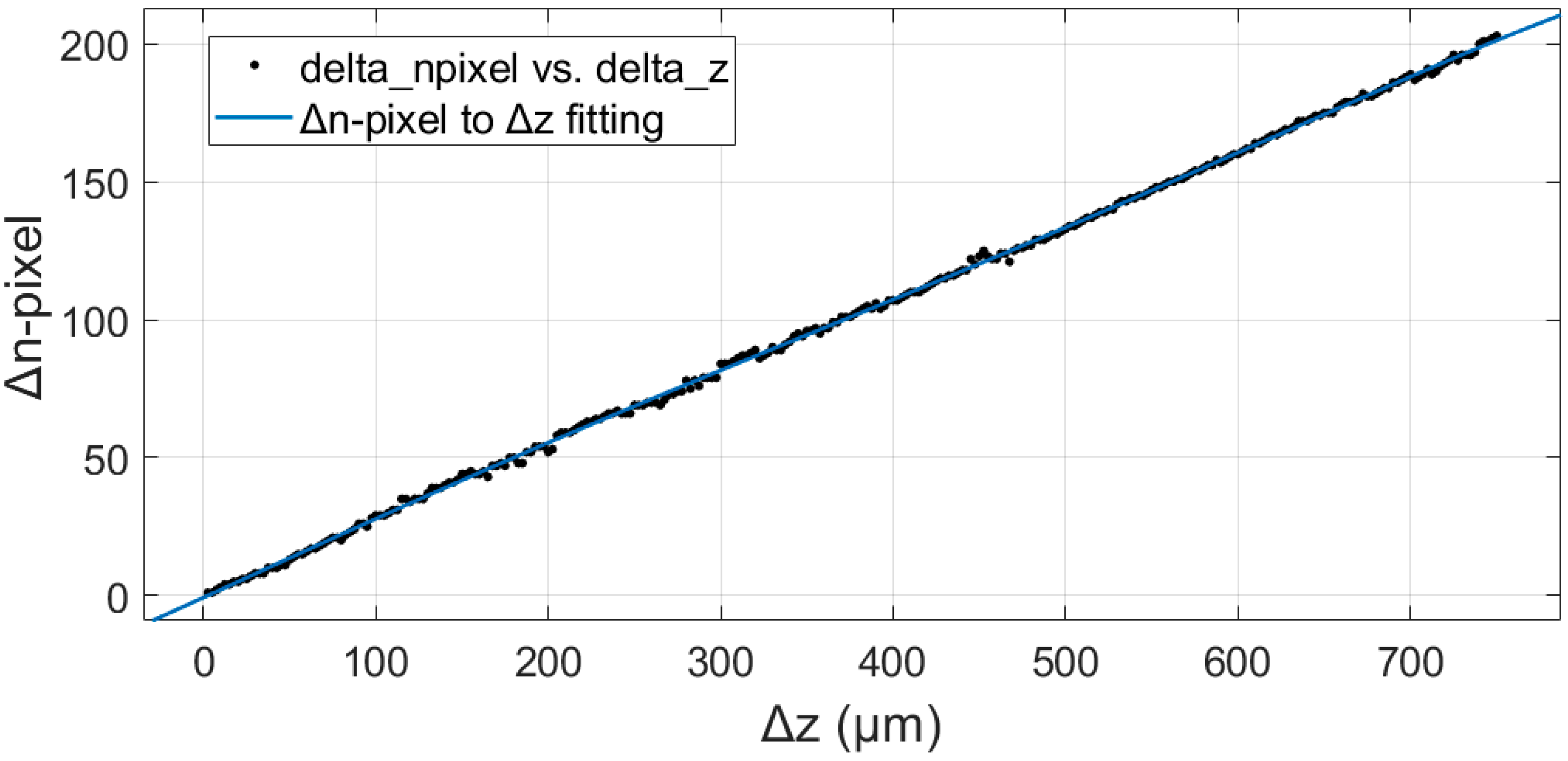 Sensors 20 02842 g004