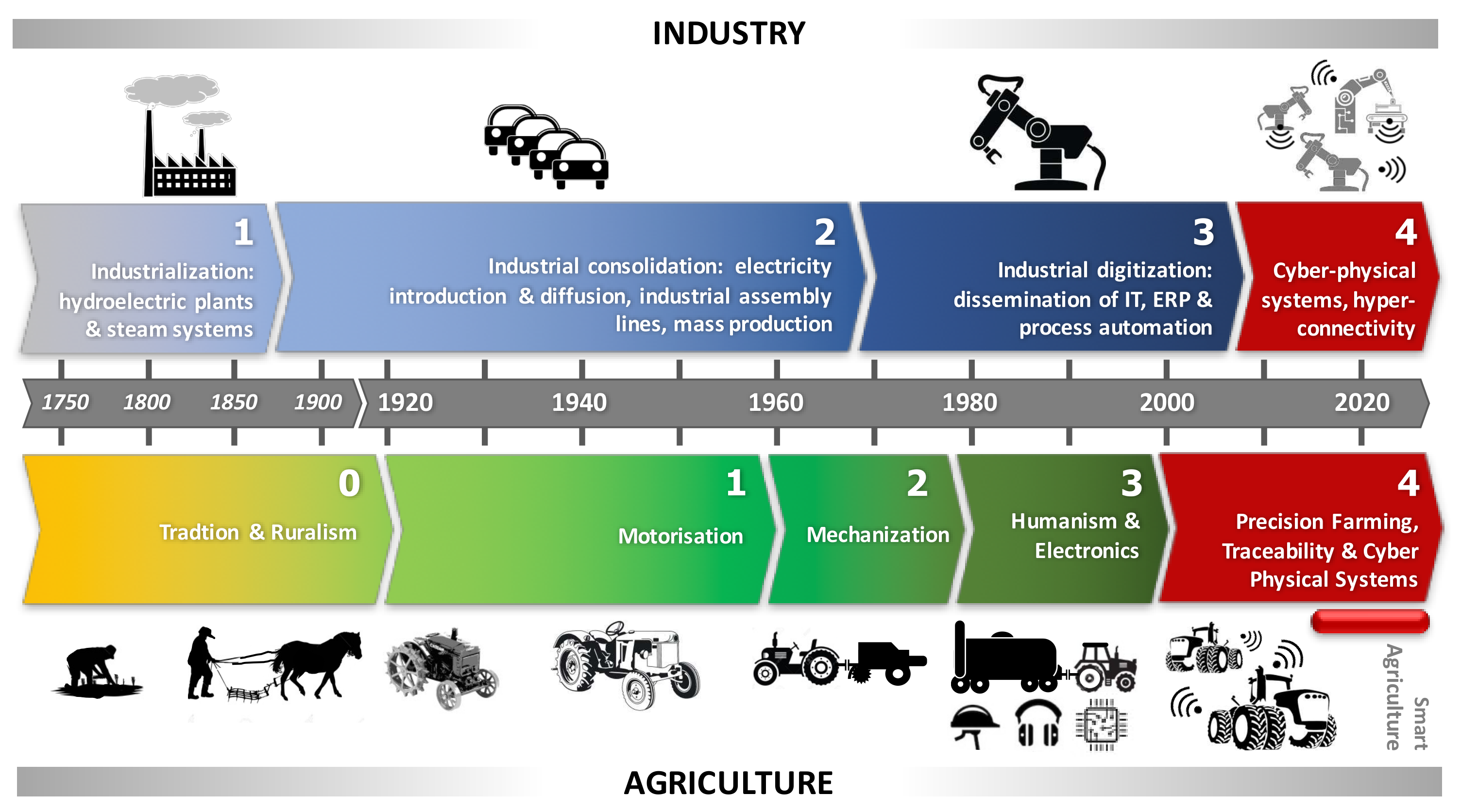 Sensors 20 02847 g001