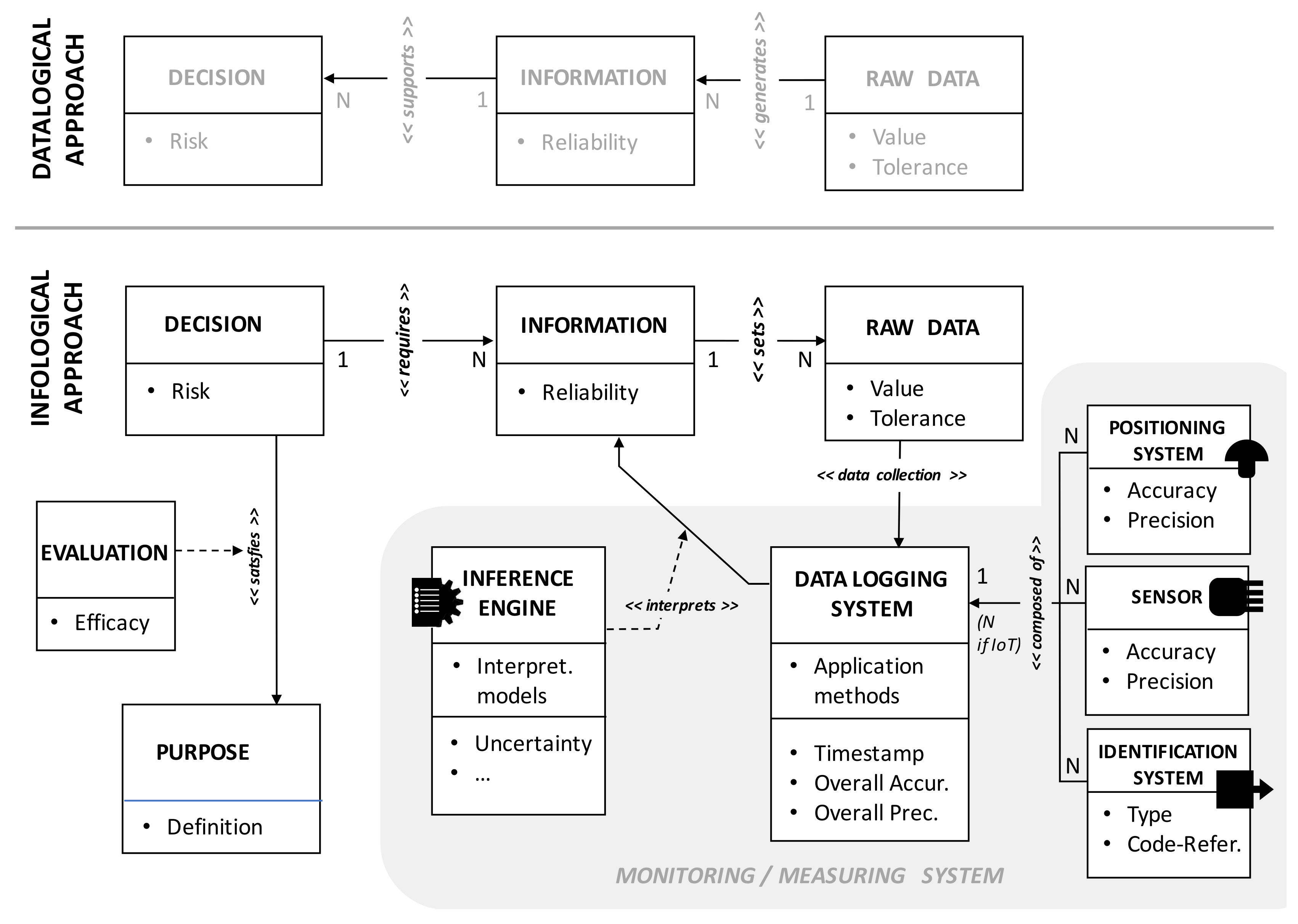 Sensors 20 02847 g002