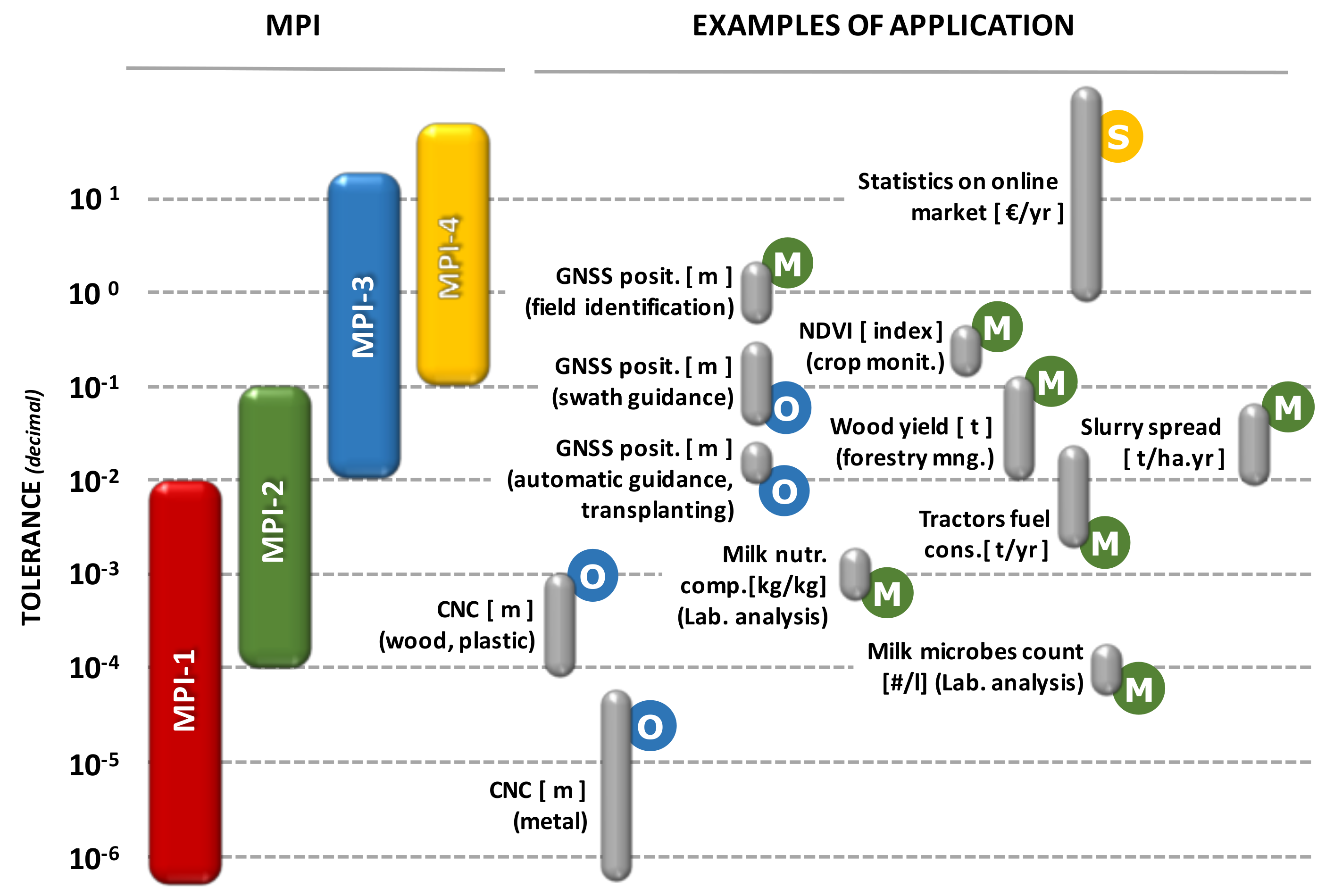Sensors 20 02847 g006