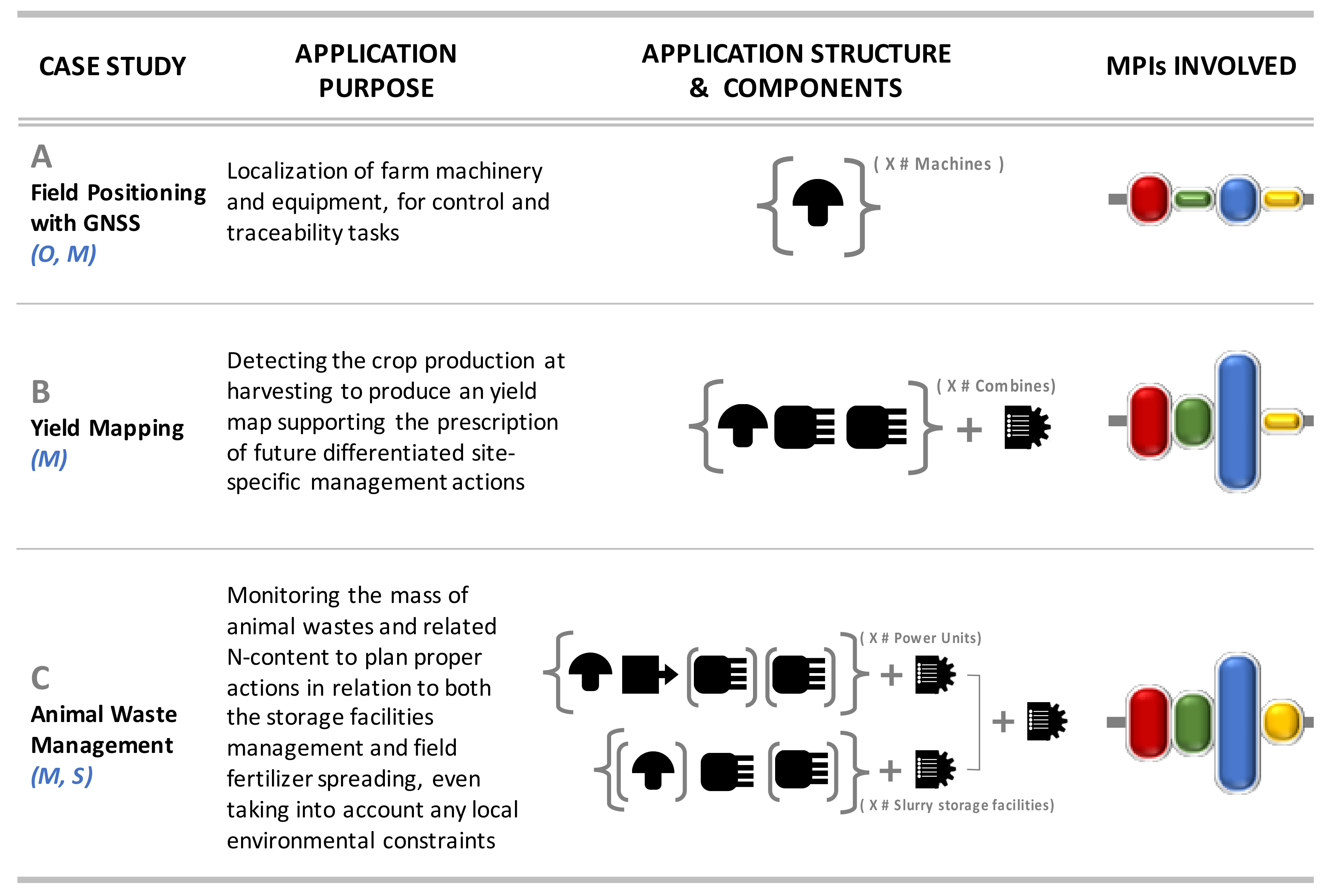 Sensors 20 02847 g007