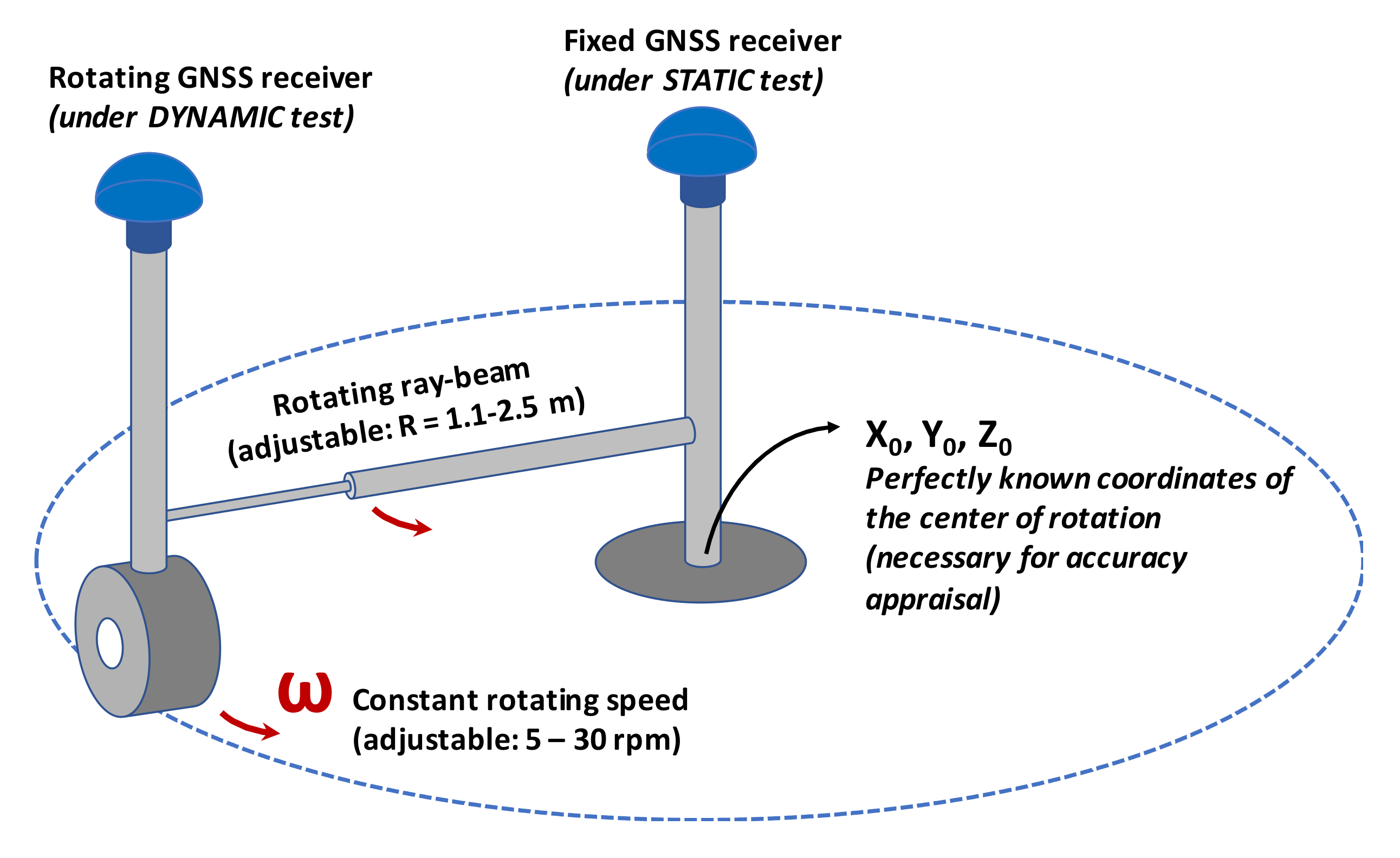 Sensors 20 02847 g008