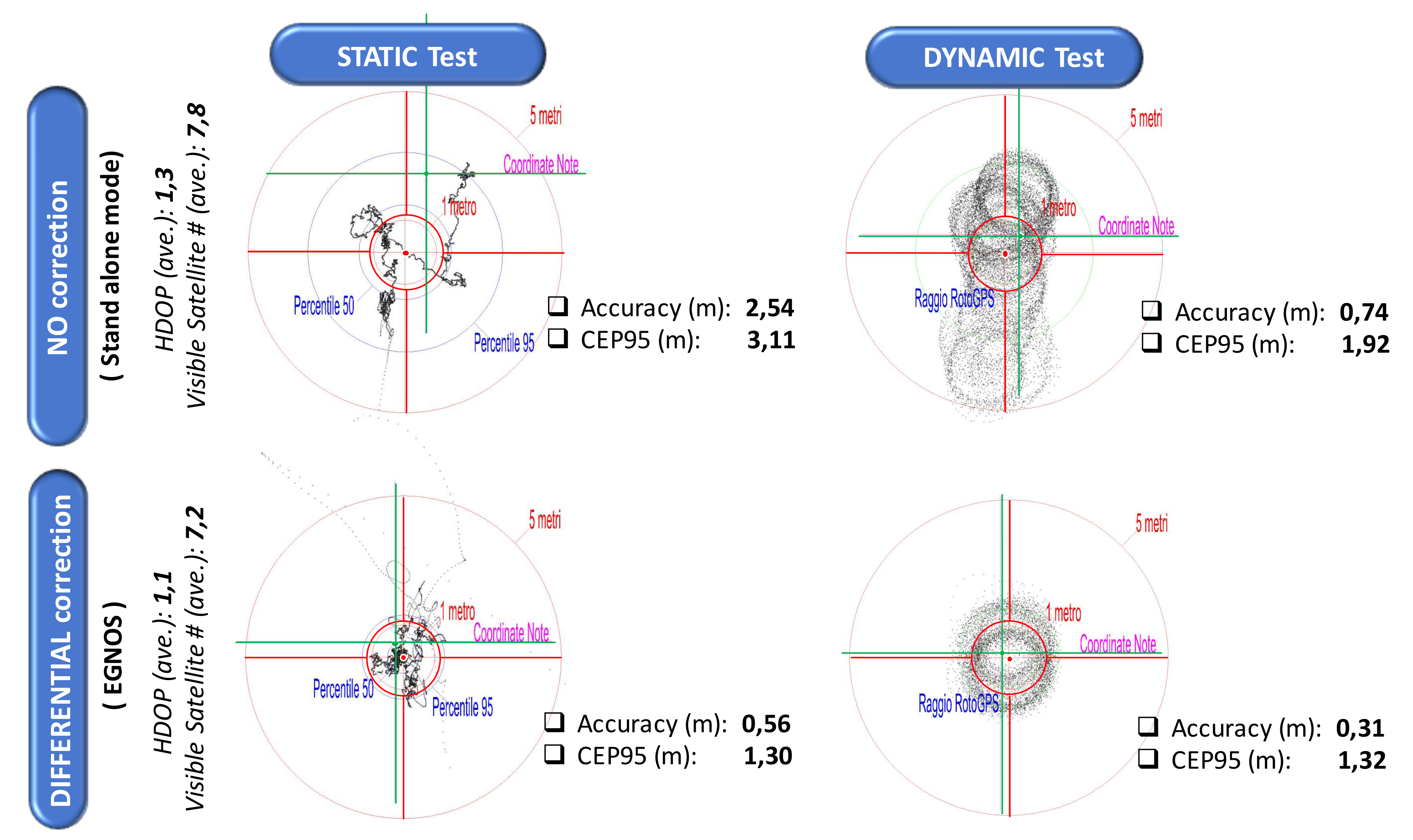Sensors 20 02847 g009