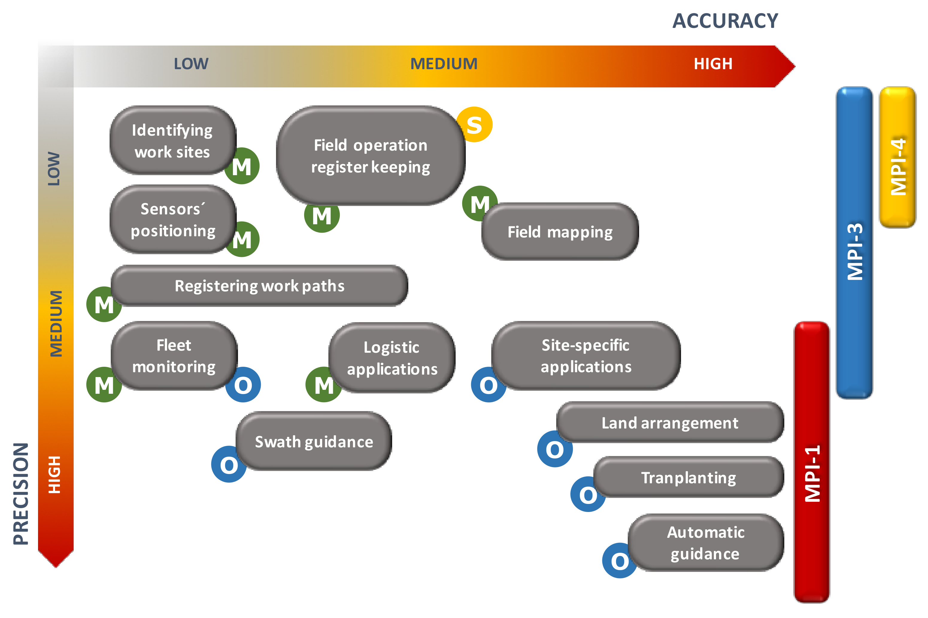 Sensors 20 02847 g010
