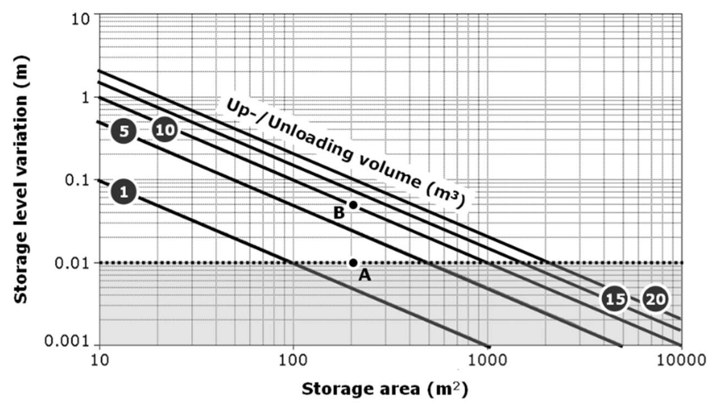 Sensors 20 02847 g011