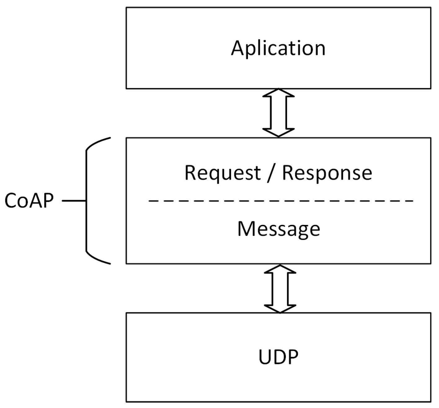 Sensors 20 02849 g001