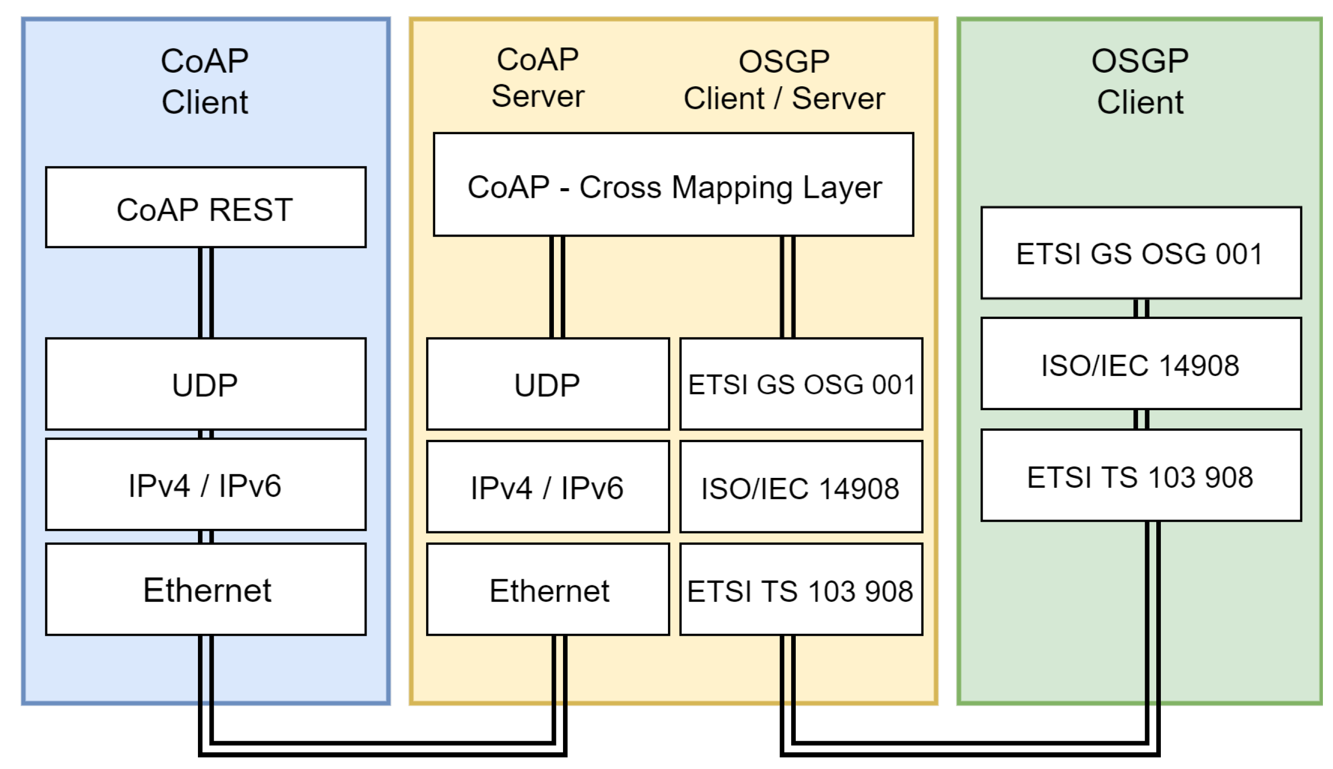 Sensors 20 02849 g003