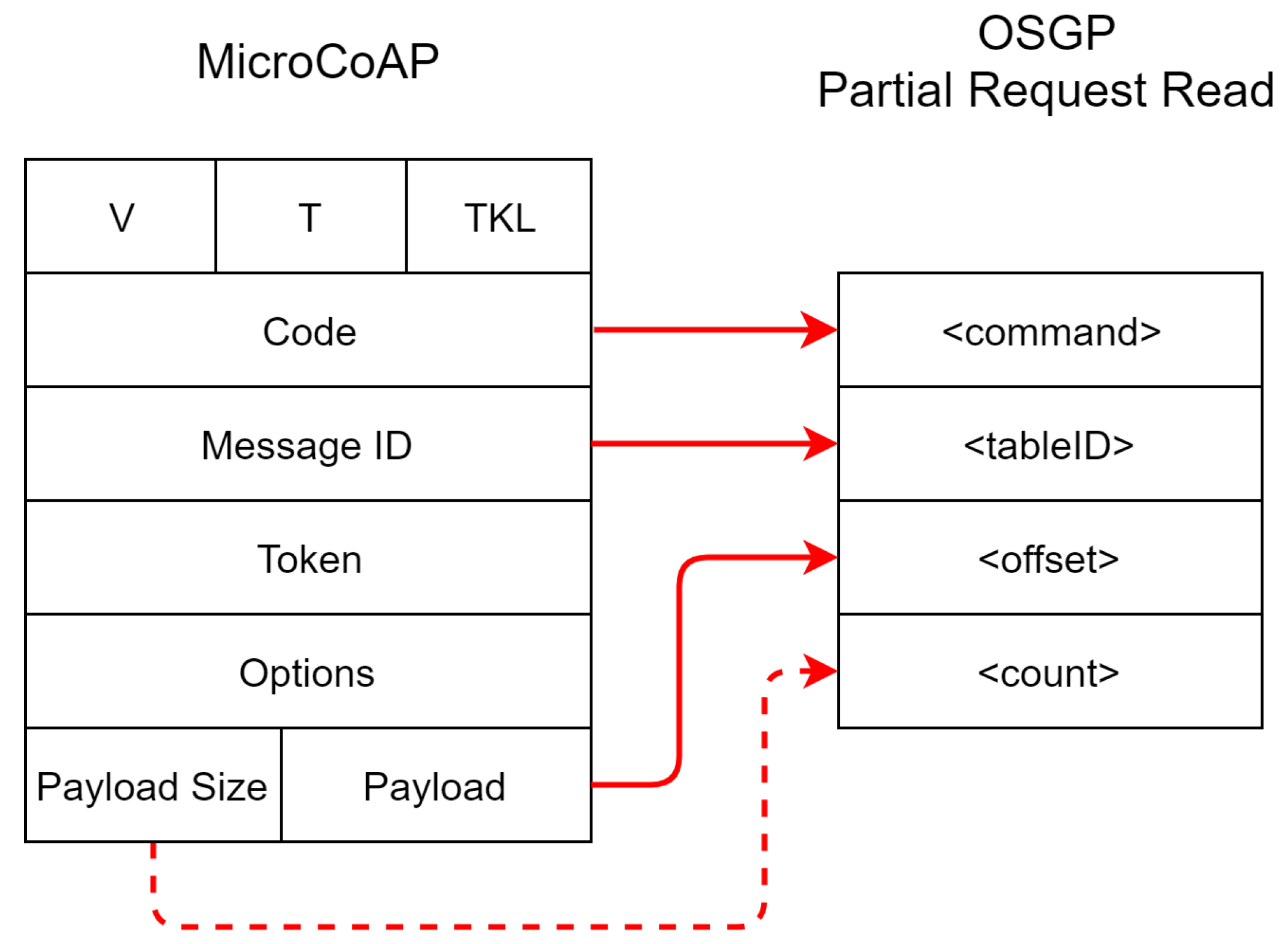 Sensors 20 02849 g004