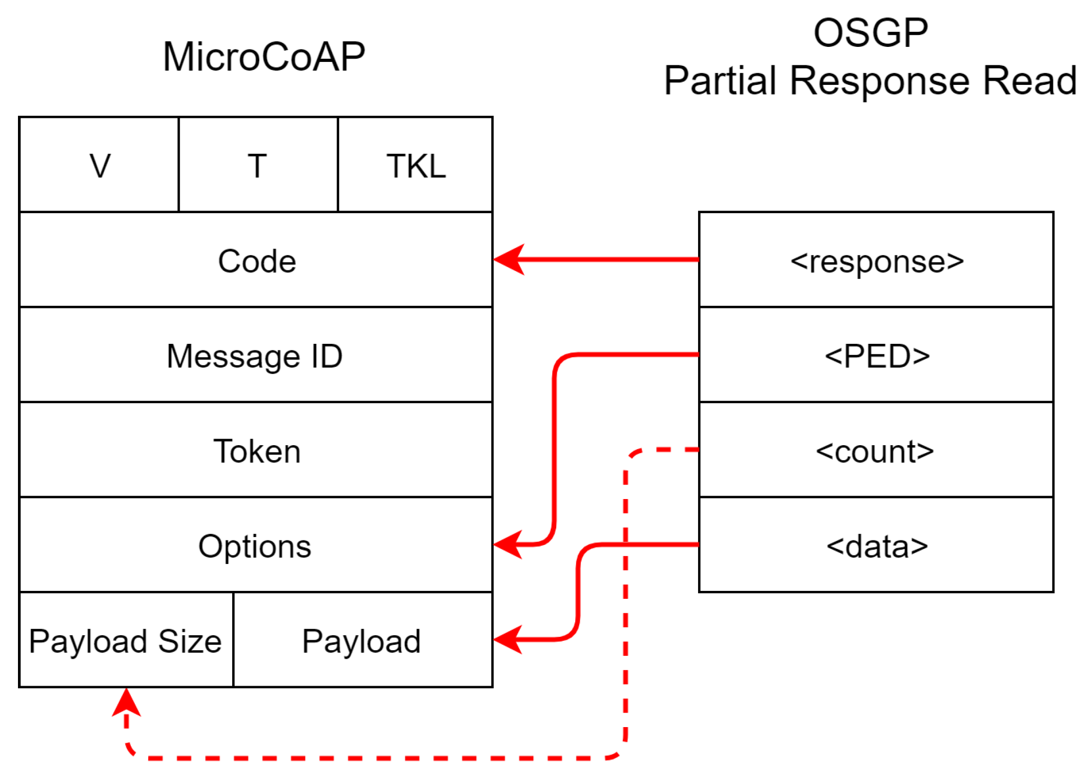 Sensors 20 02849 g005