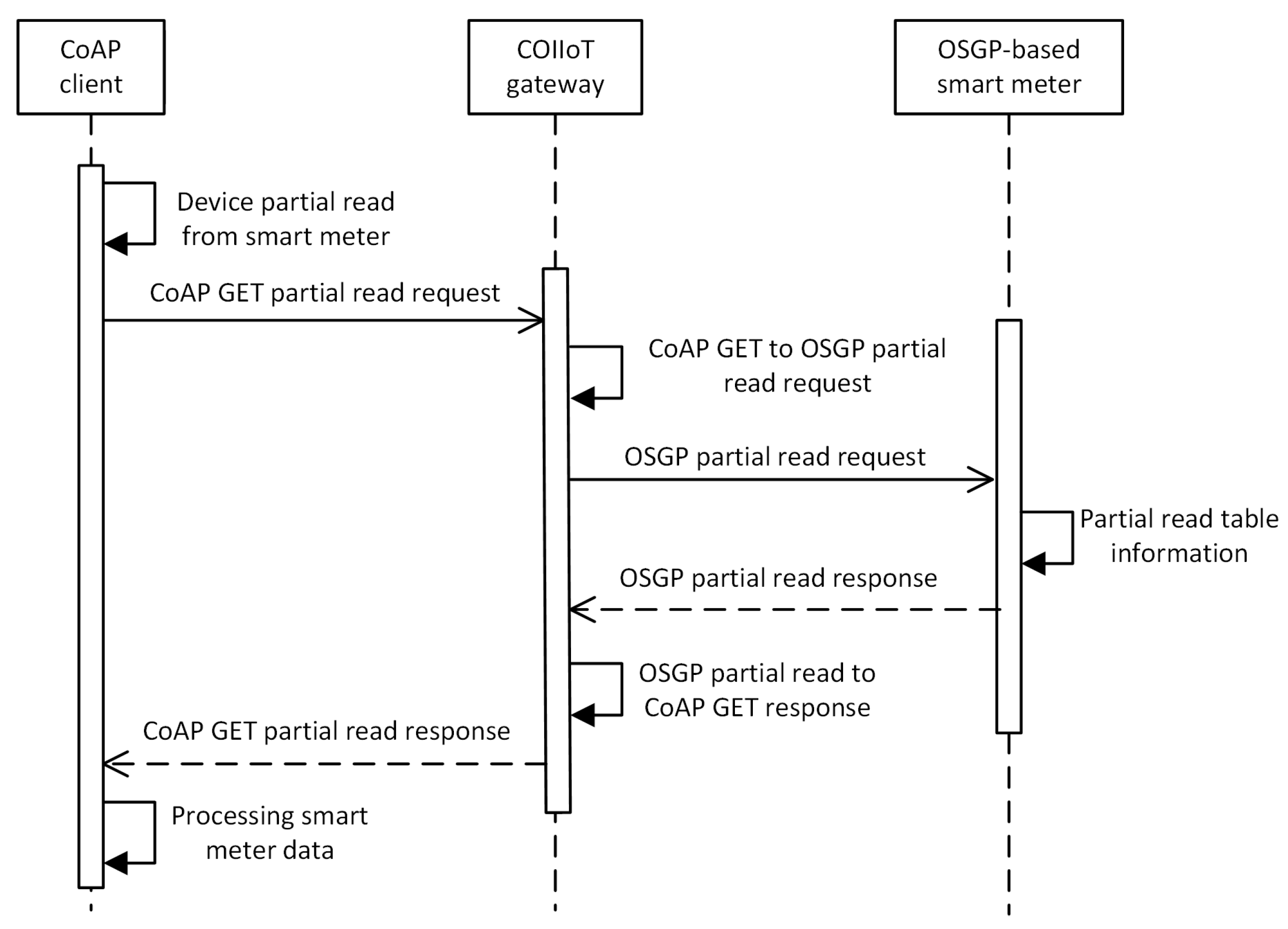 Sensors 20 02849 g007