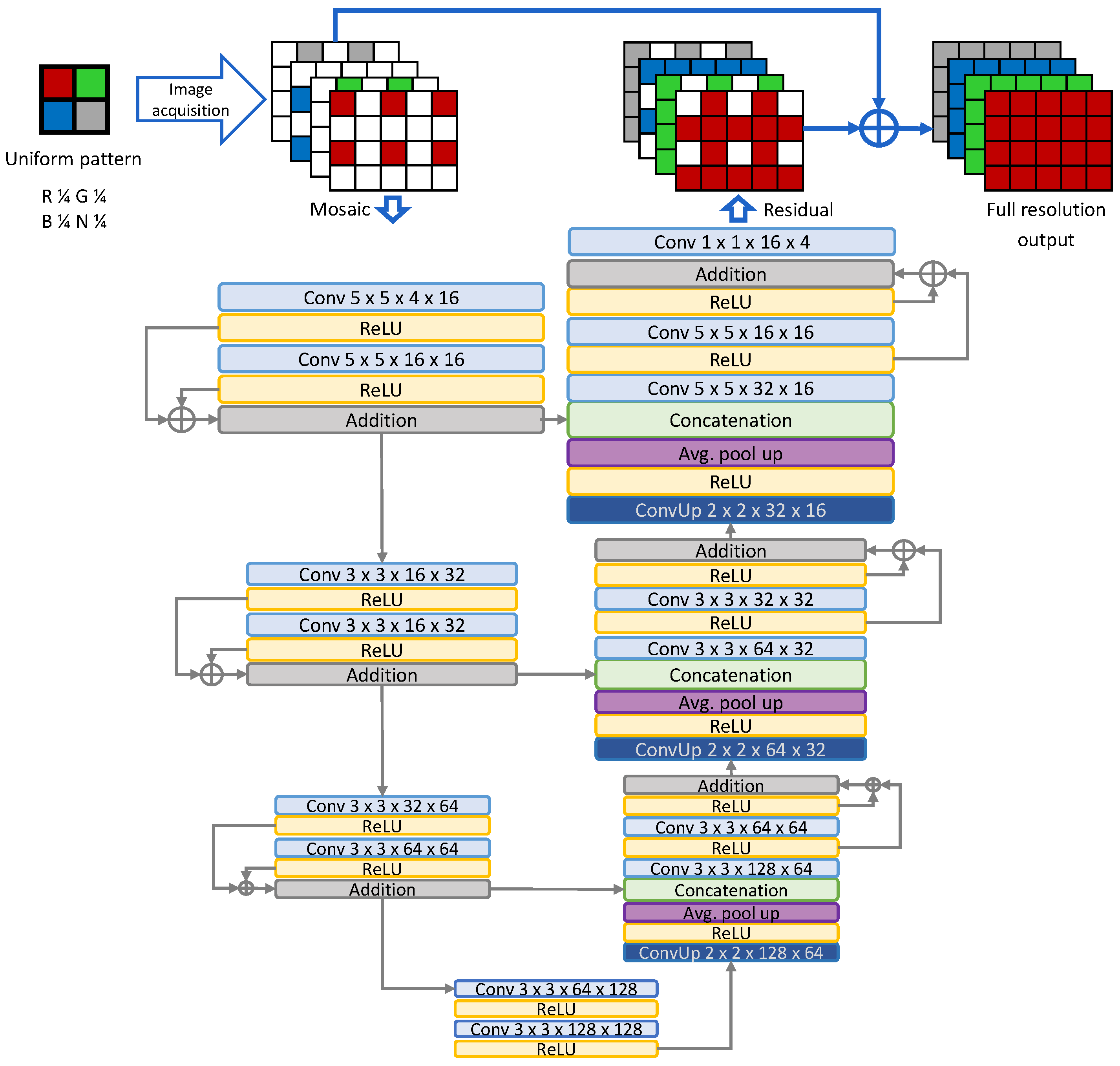 Sensors 20 02850 g003 Sensors 20 02850 g003