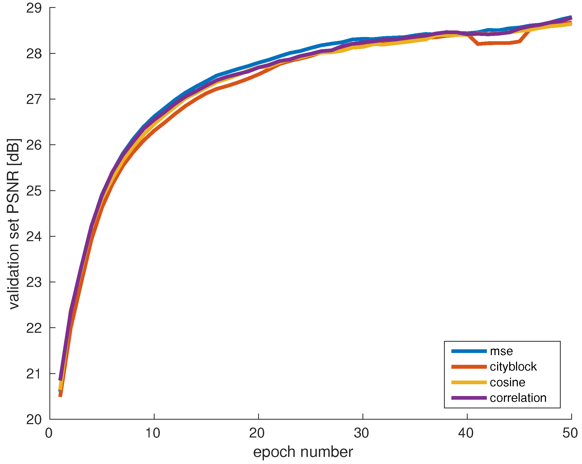 Sensors 20 02850 g007 Sensors 20 02850 g007