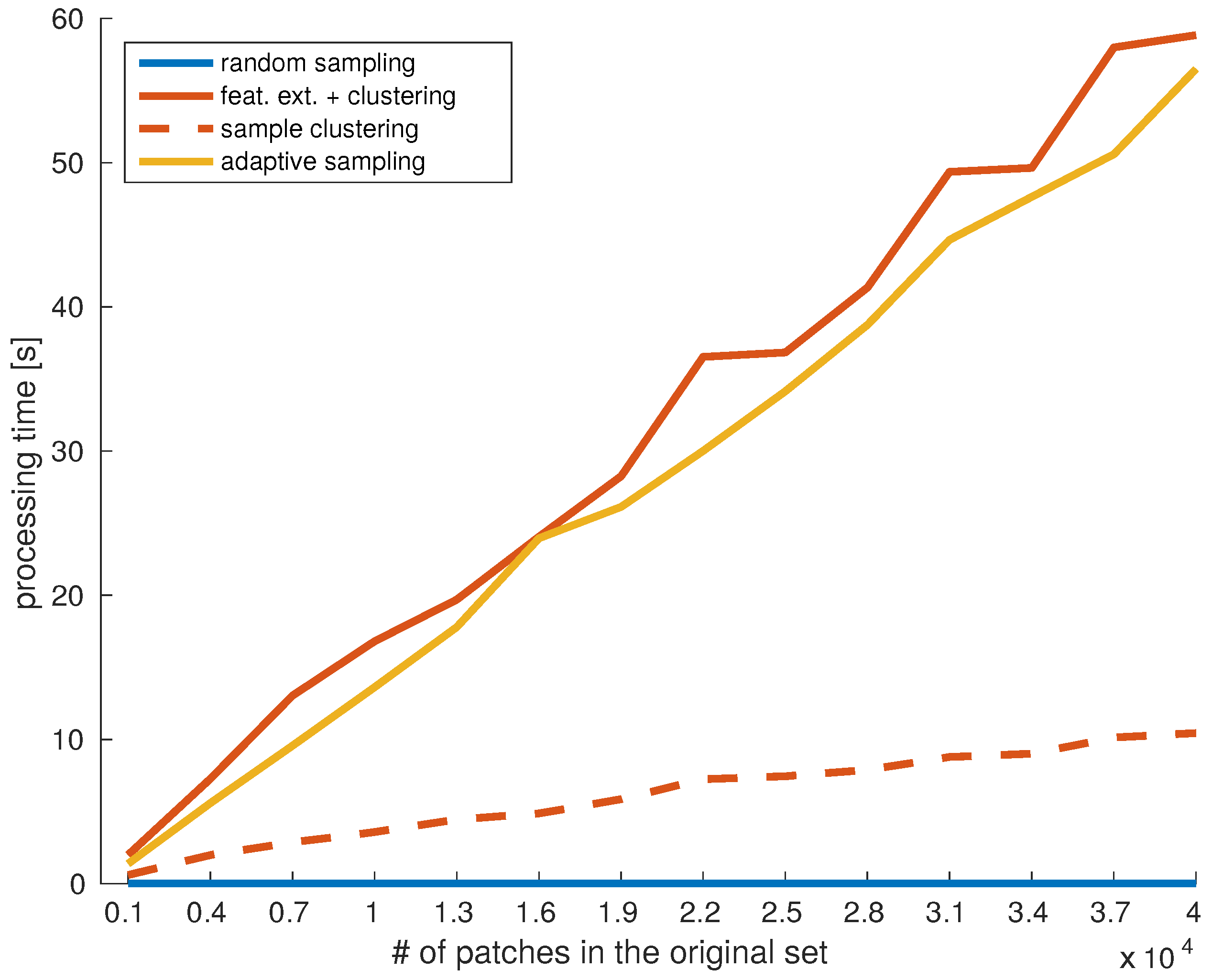 Sensors 20 02850 g012 Sensors 20 02850 g012
