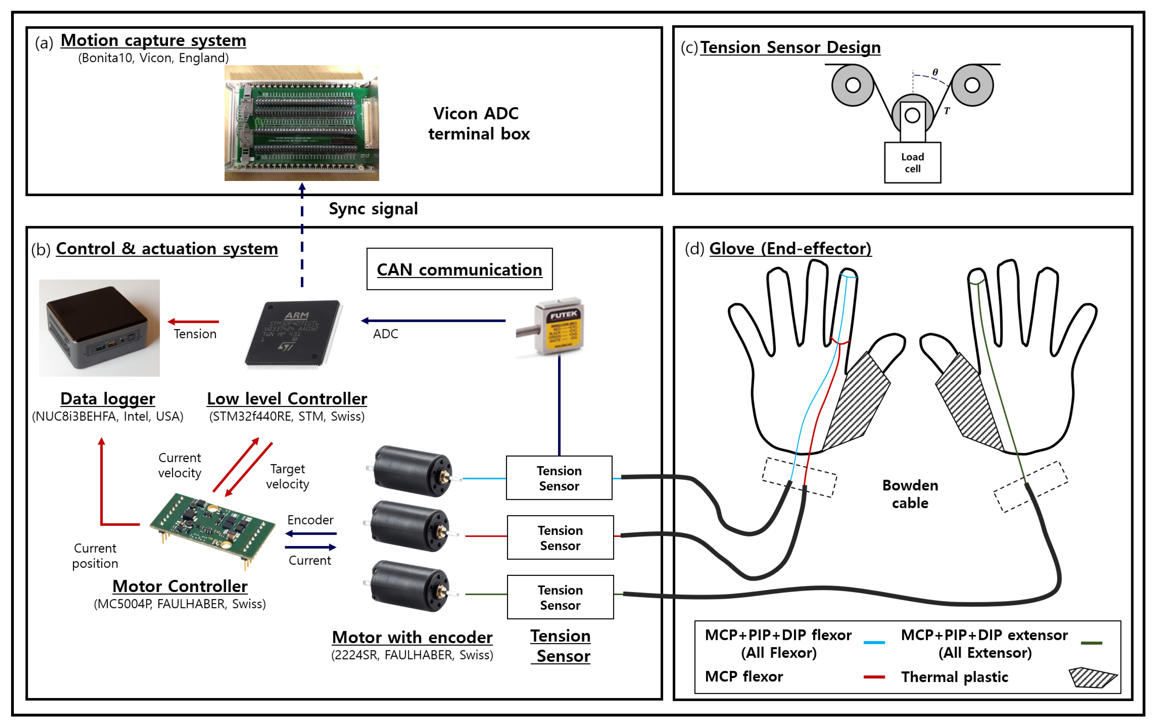 Sensors 20 02852 g001 Sensors 20 02852 g001