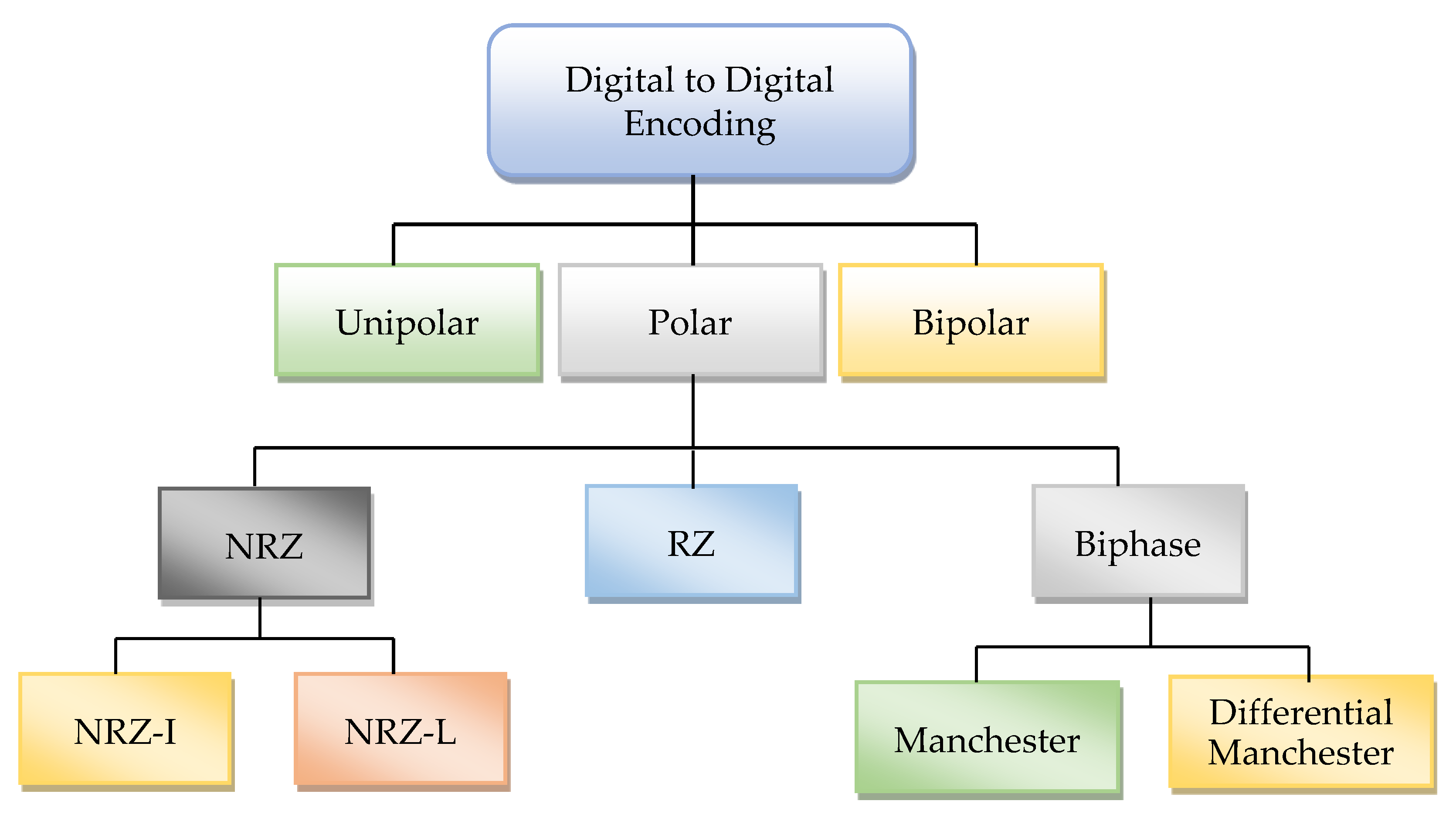 Sensors 20 02856 g001
