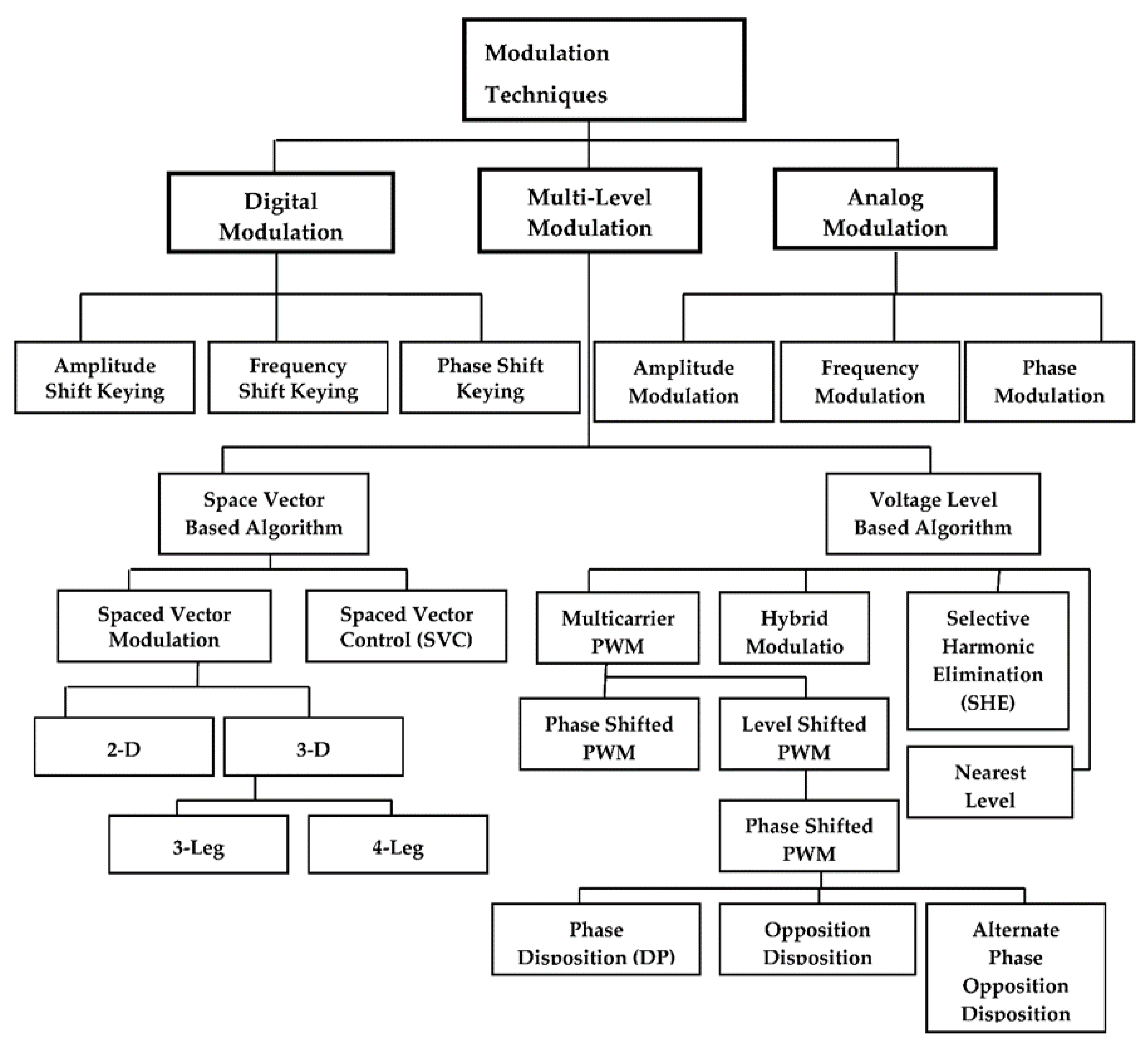 Sensors 20 02856 g002