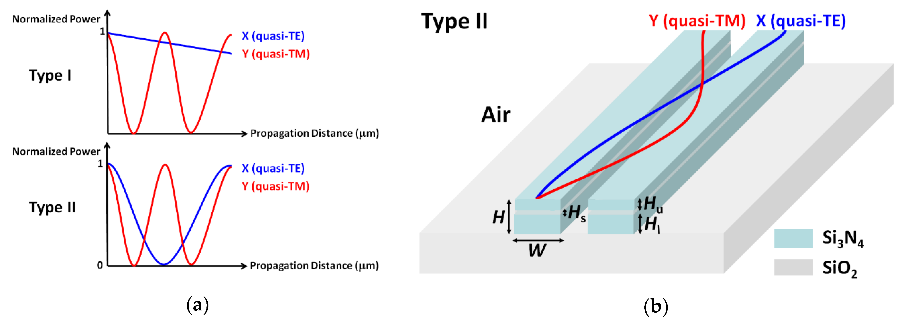 Sensors 20 02862 g001