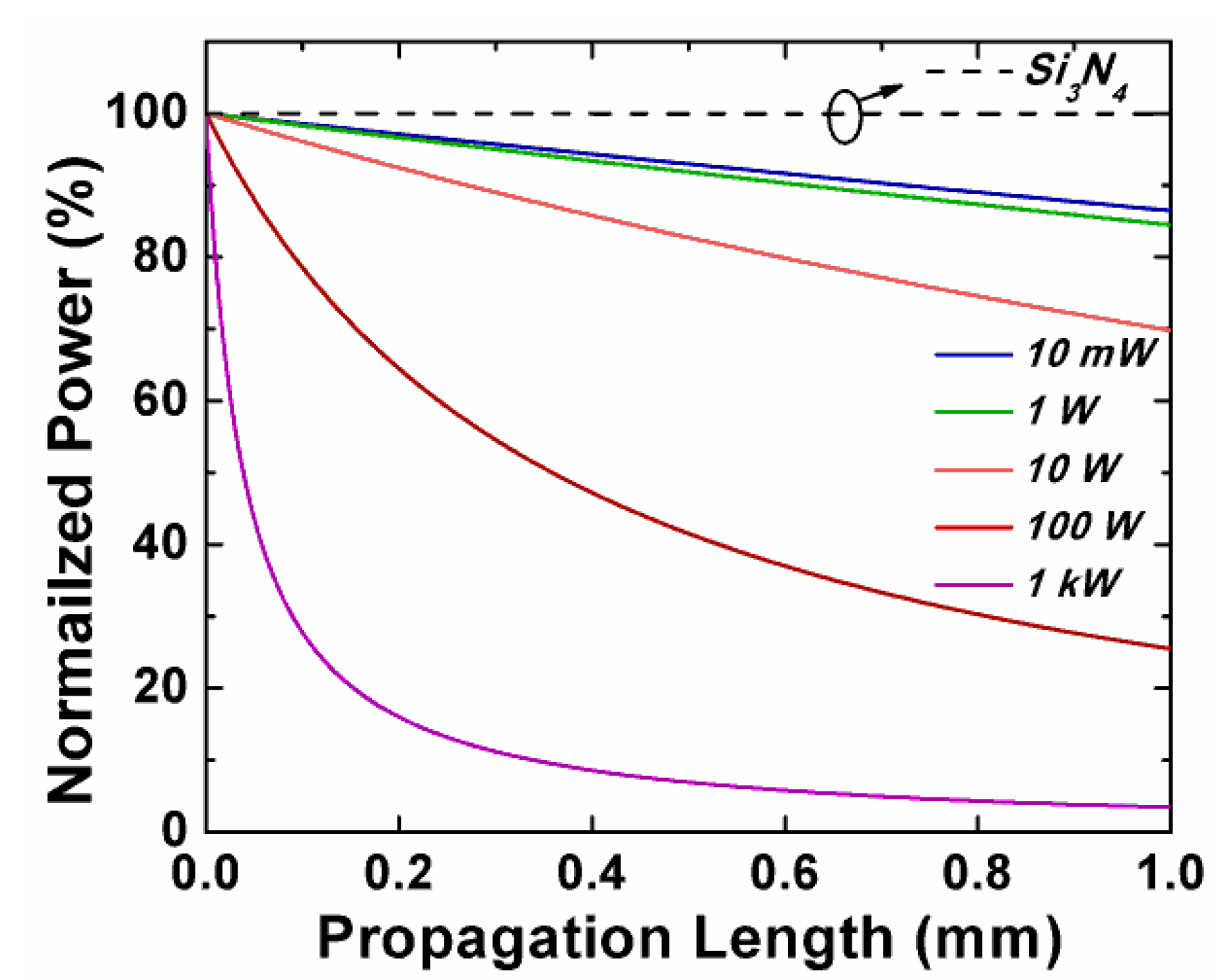 Sensors 20 02862 g003