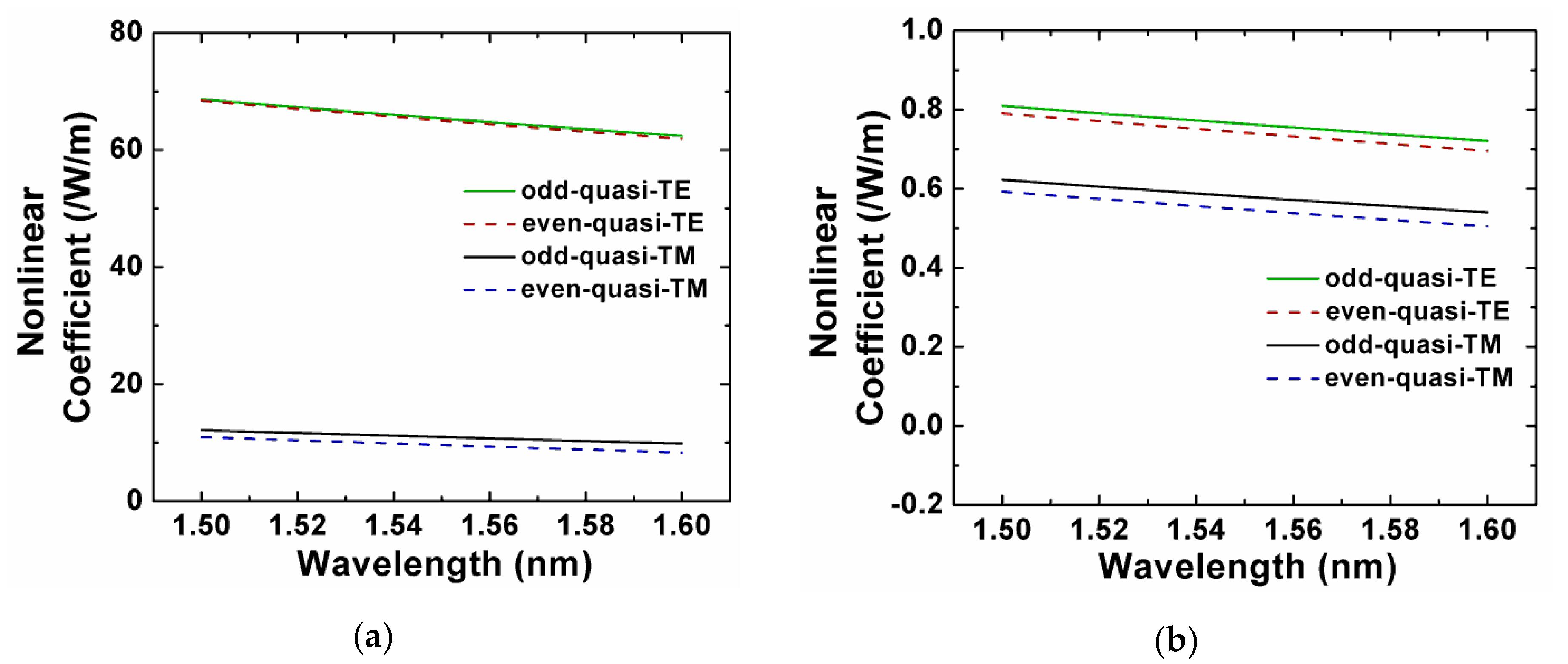 Sensors 20 02862 g004