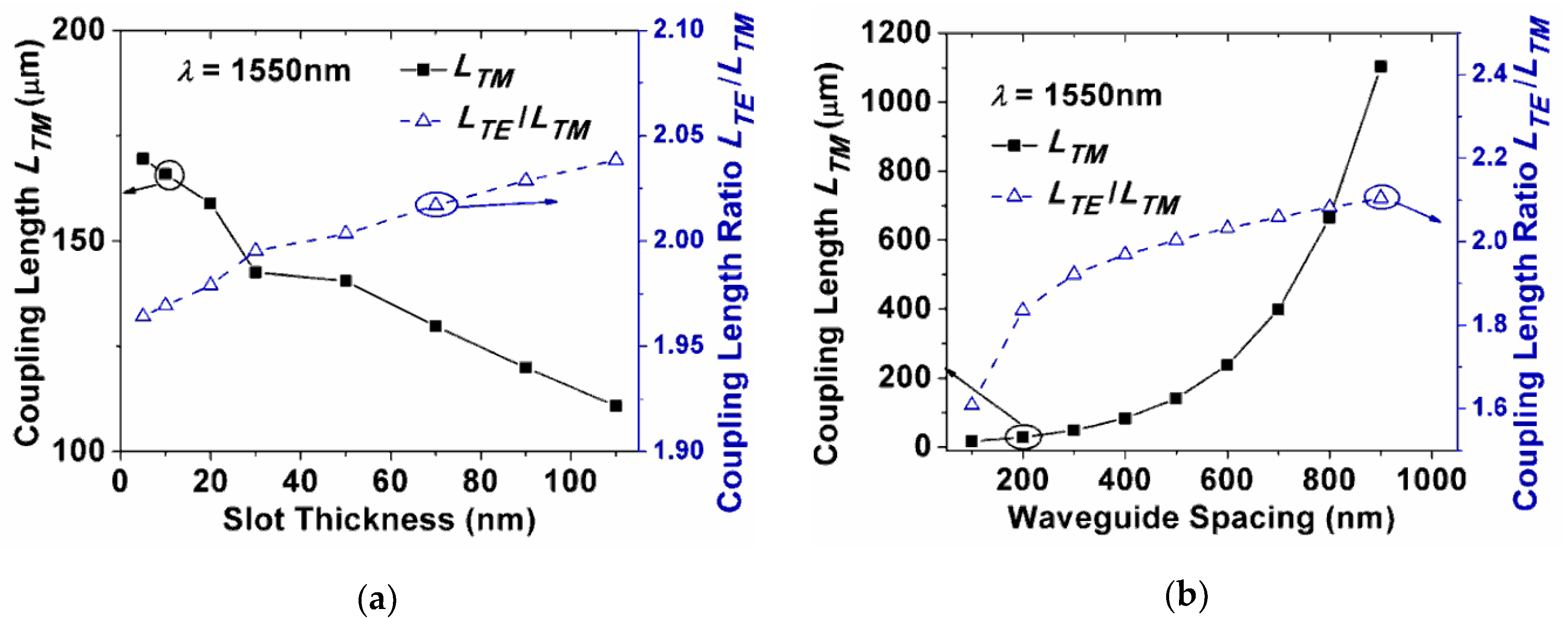 Sensors 20 02862 g005