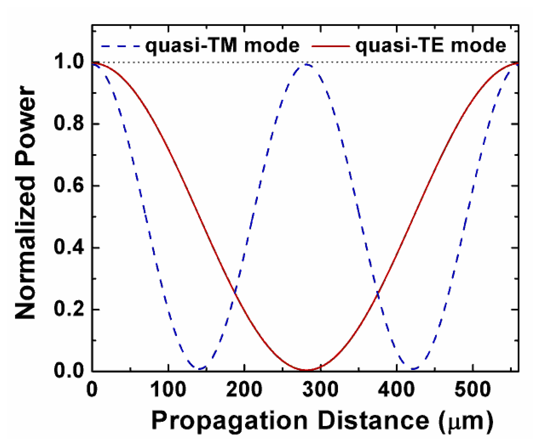 Sensors 20 02862 g006