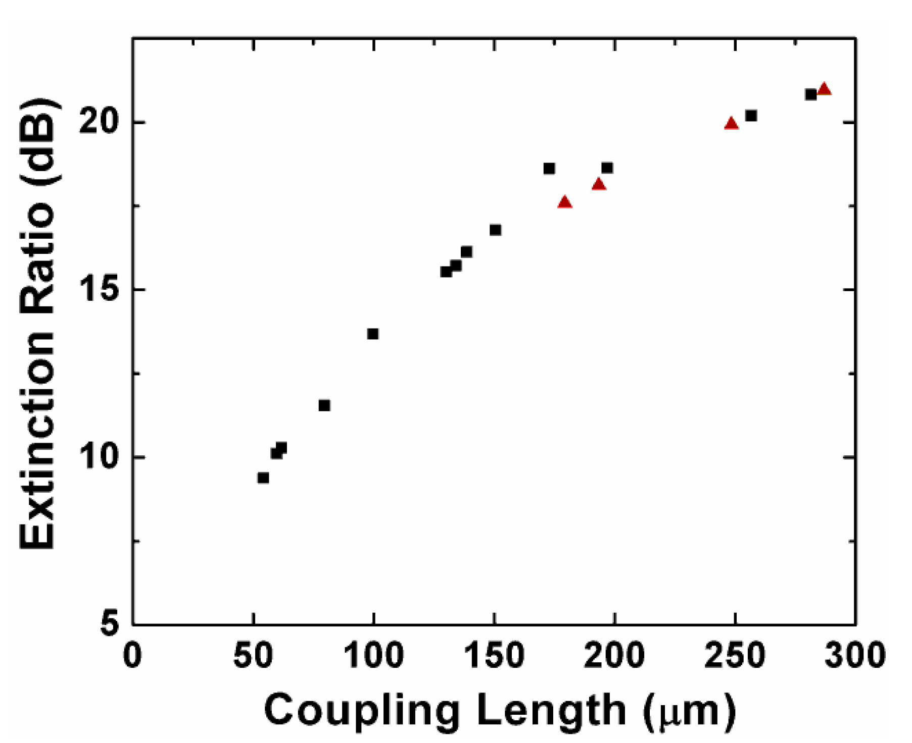 Sensors 20 02862 g012