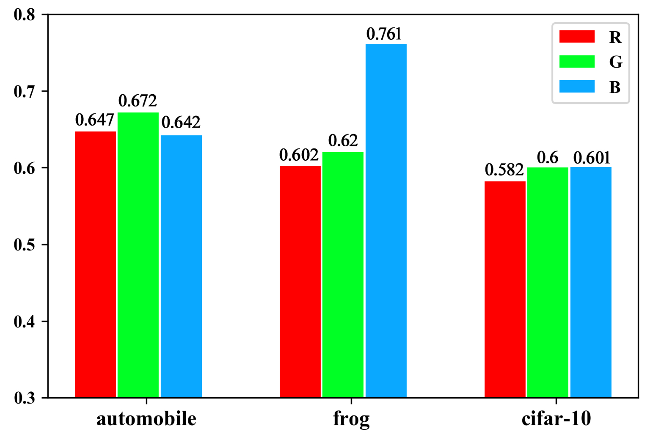 Sensors 20 02866 g002