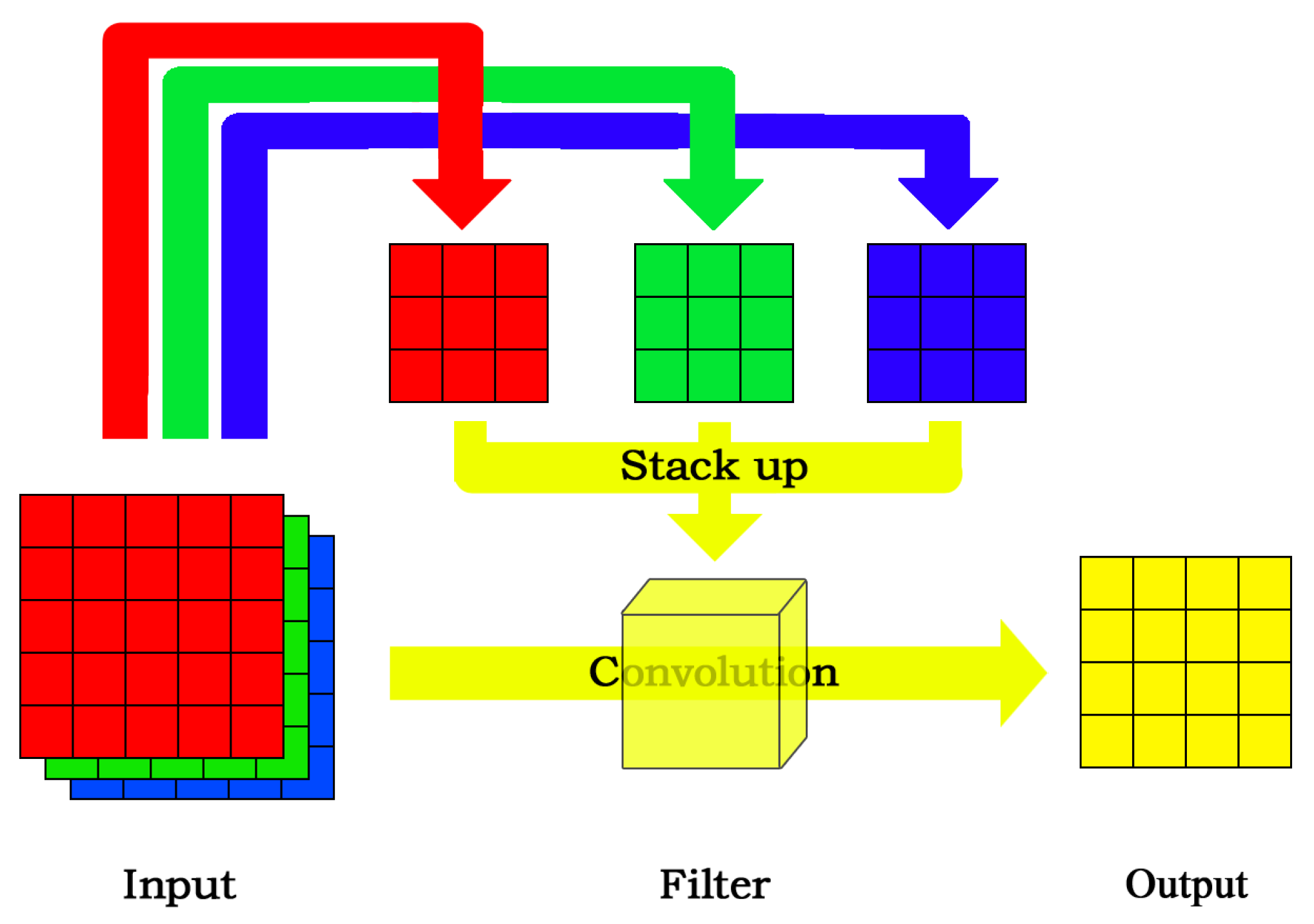 Sensors 20 02866 g003