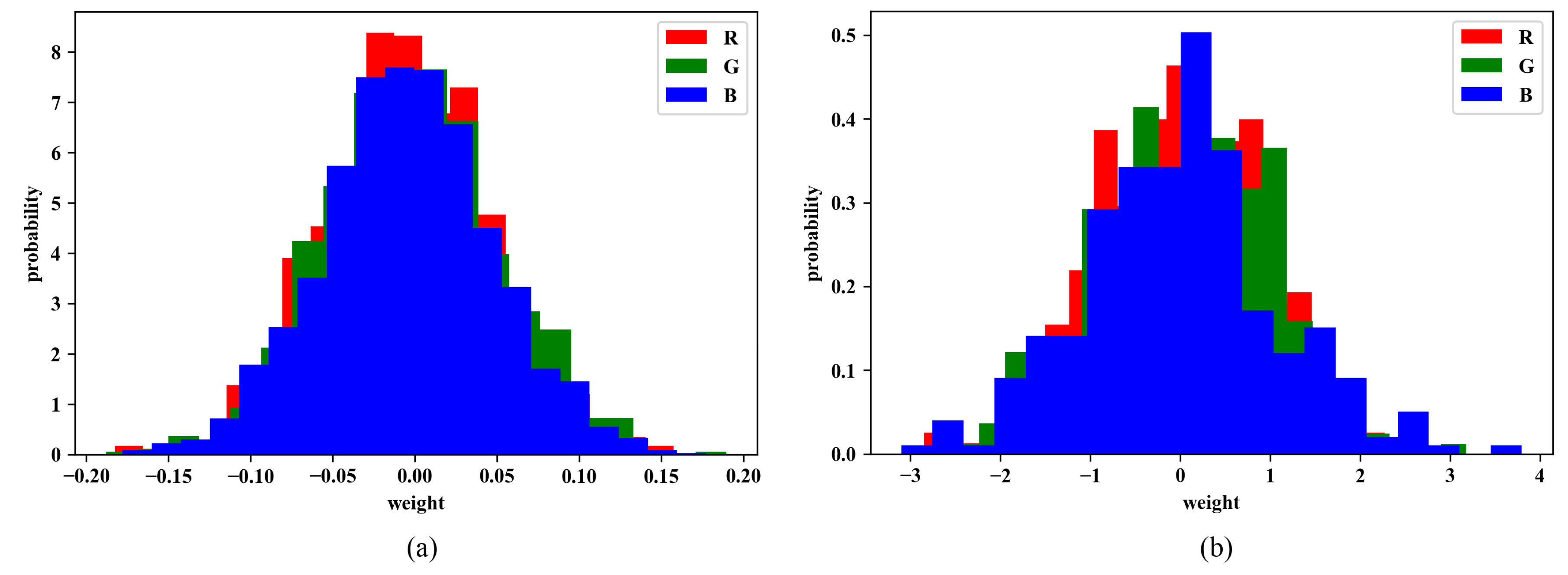 Sensors 20 02866 g005