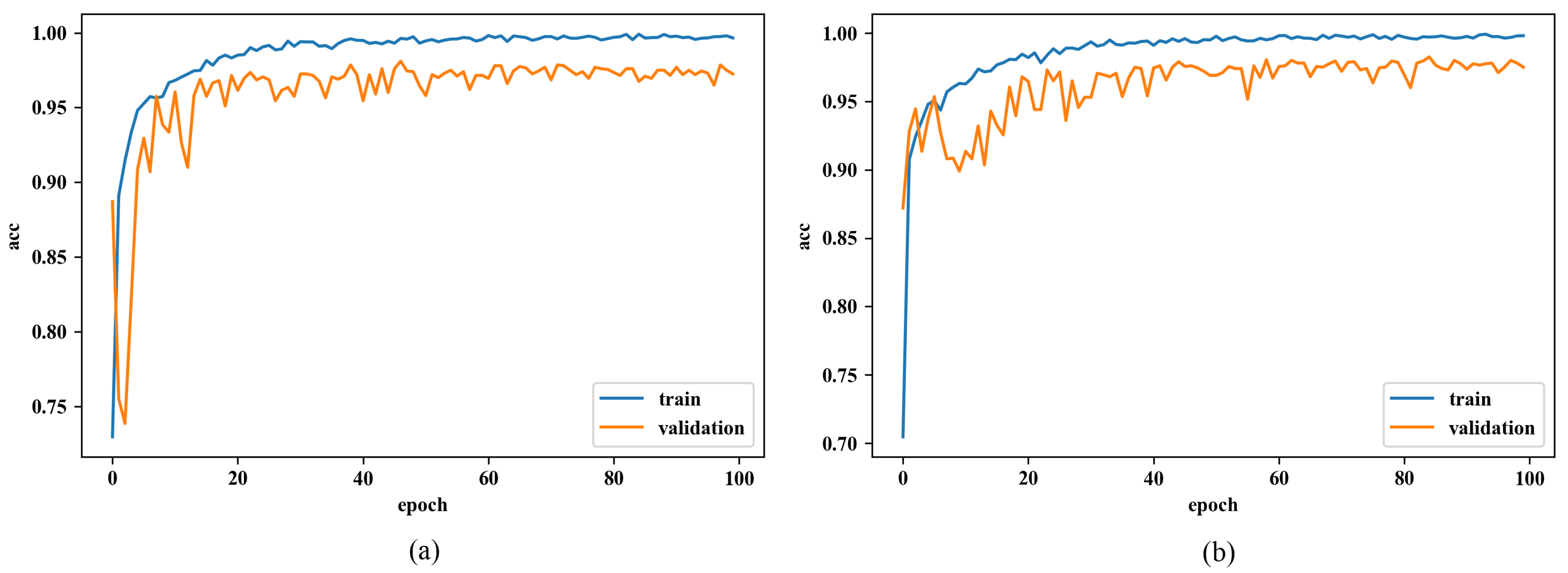 Sensors 20 02866 g006