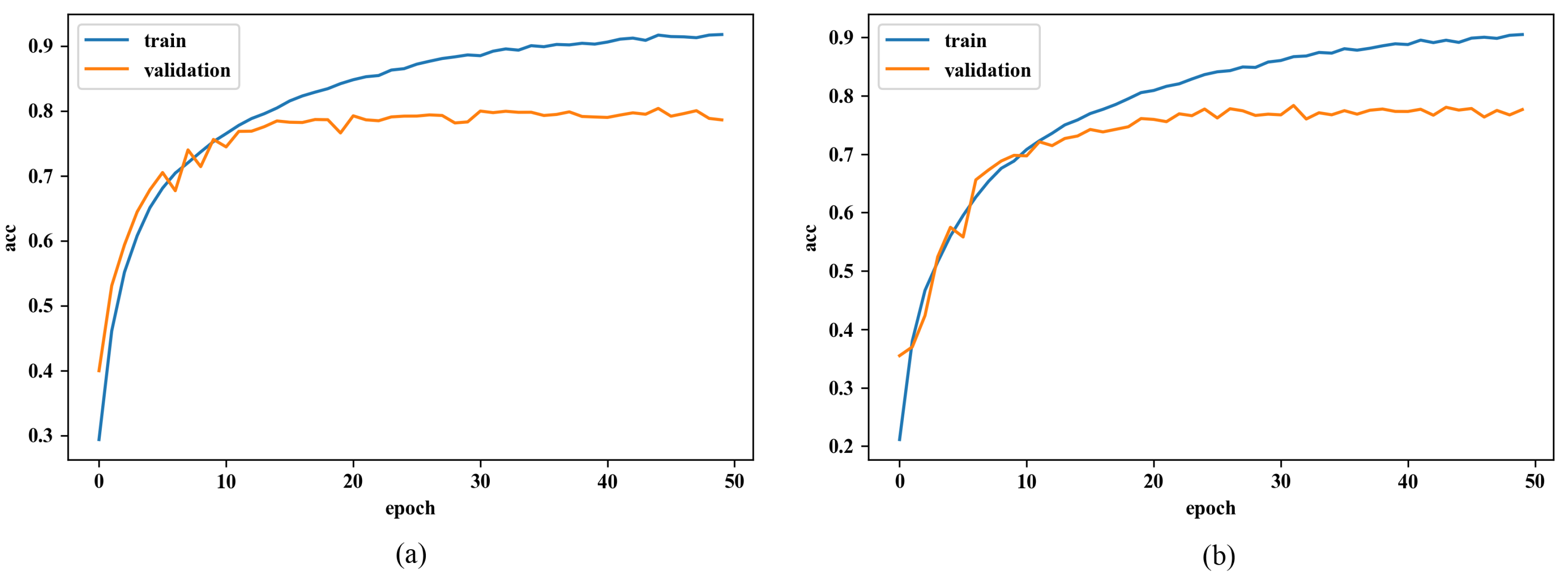 Sensors 20 02866 g007