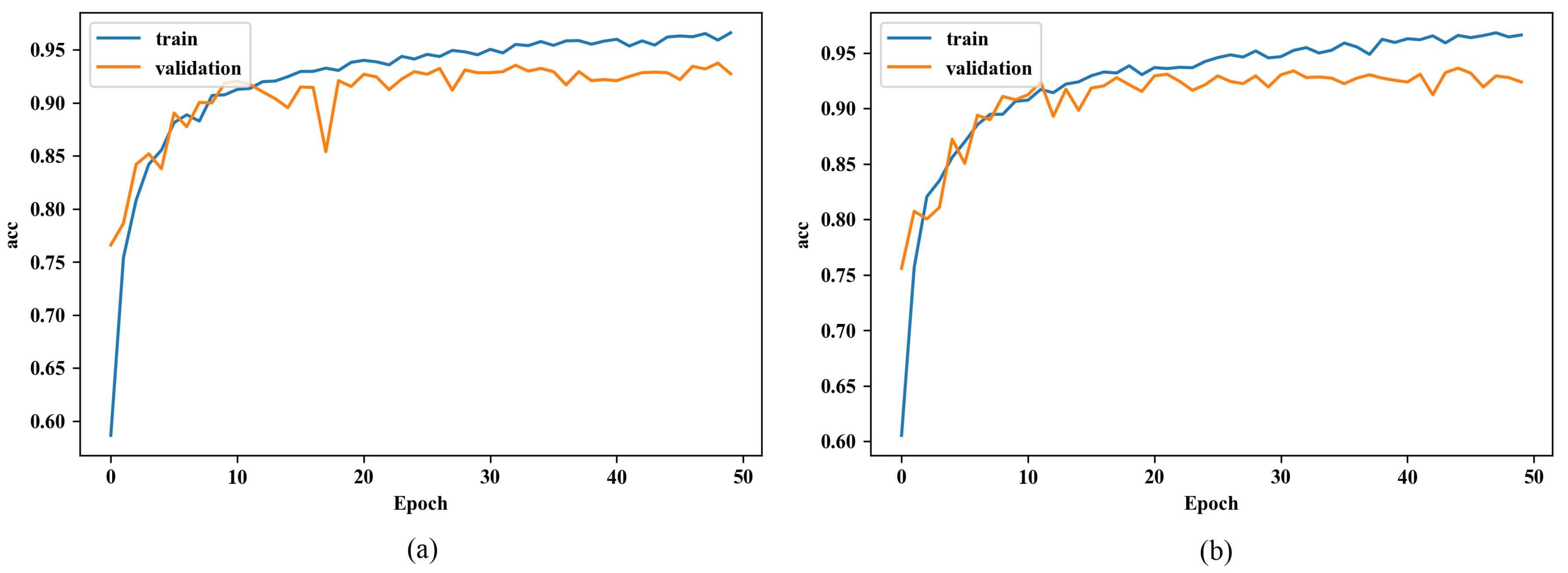 Sensors 20 02866 g008