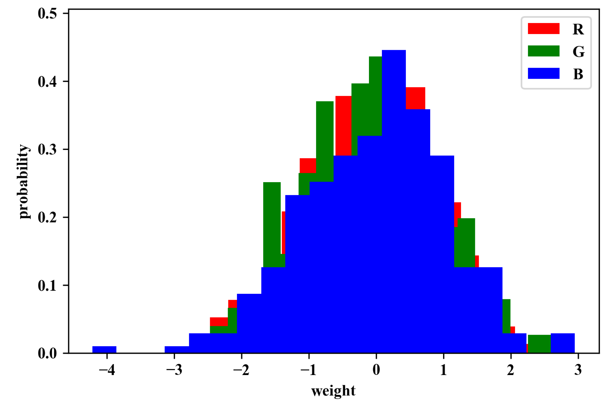 Sensors 20 02866 g009