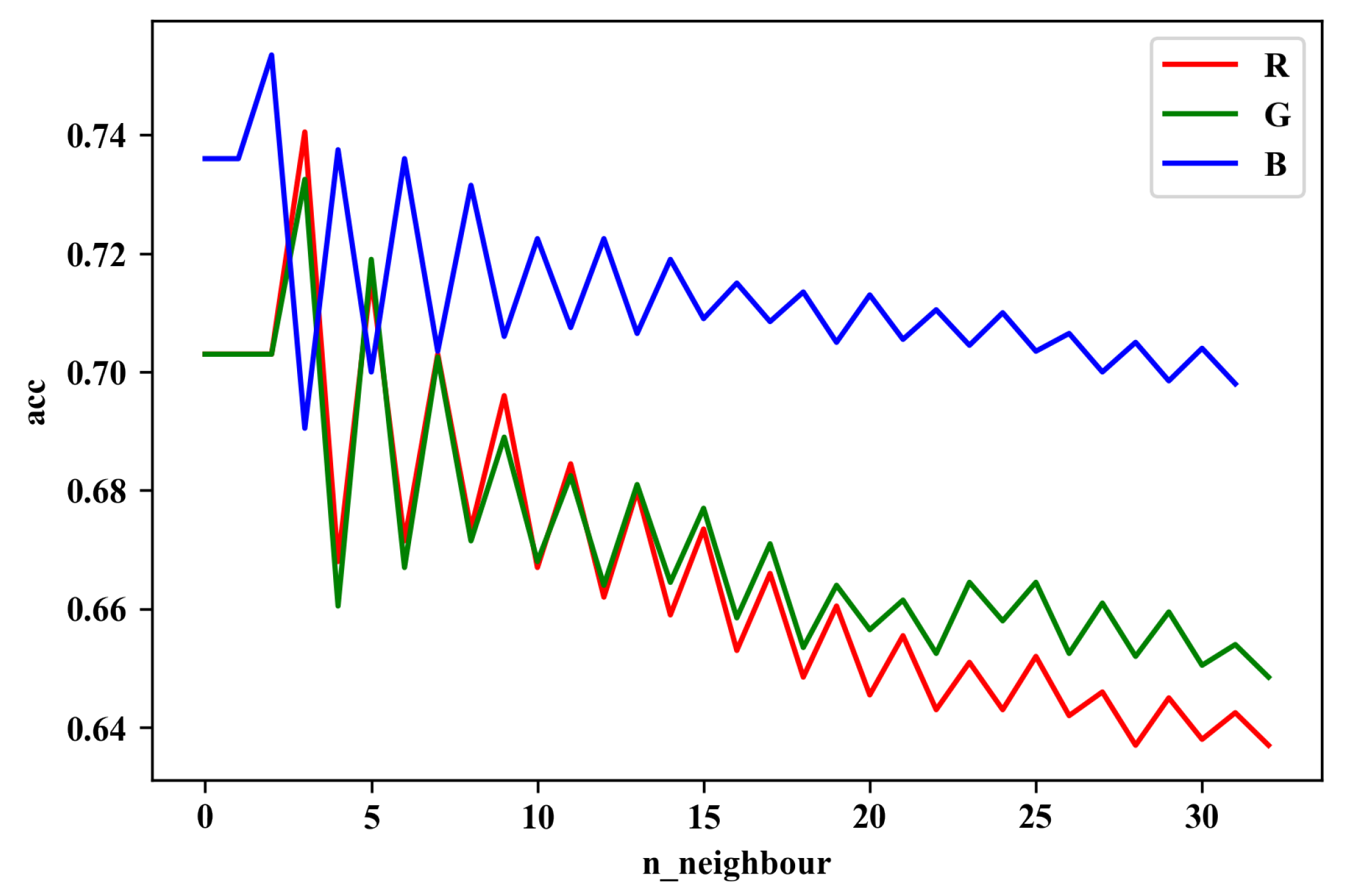Sensors 20 02866 g010
