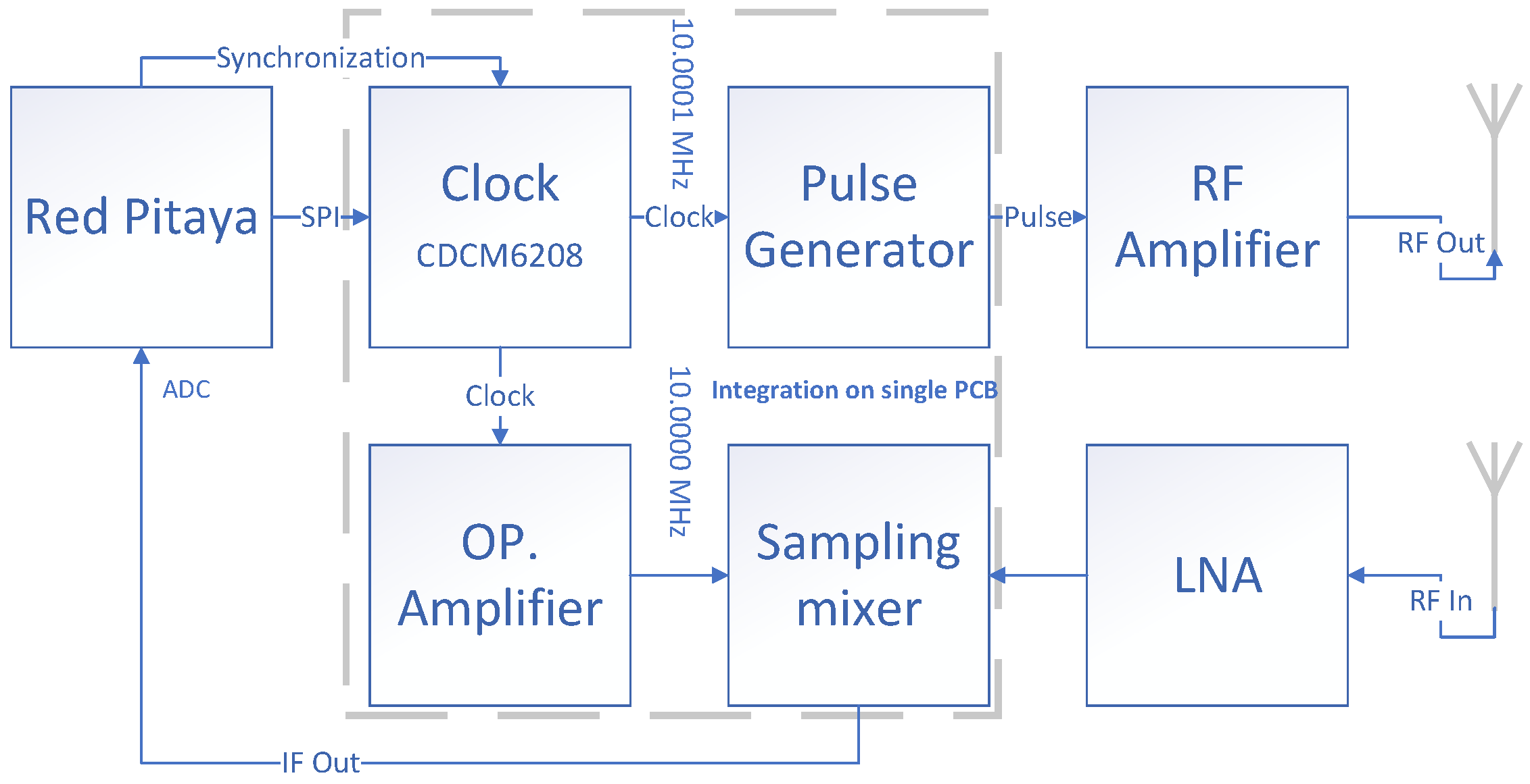Sensors 20 02867 g001
