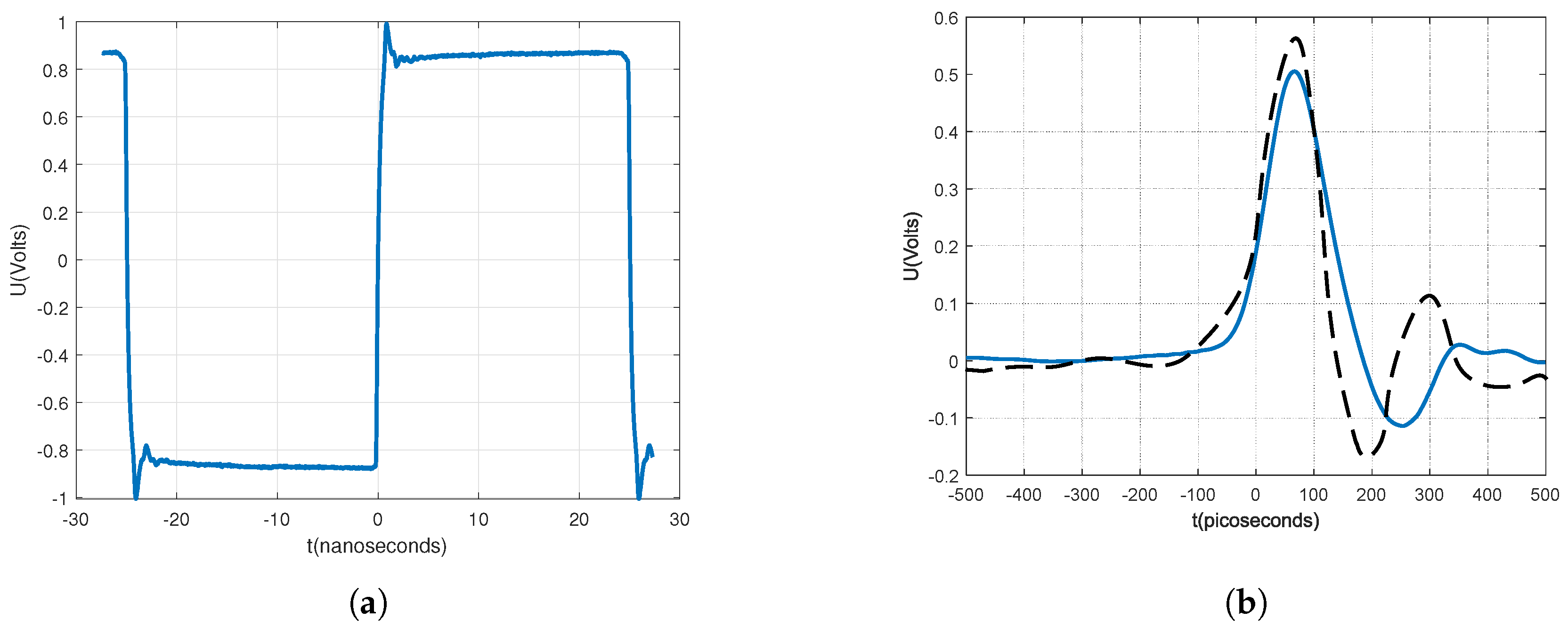 Sensors 20 02867 g004