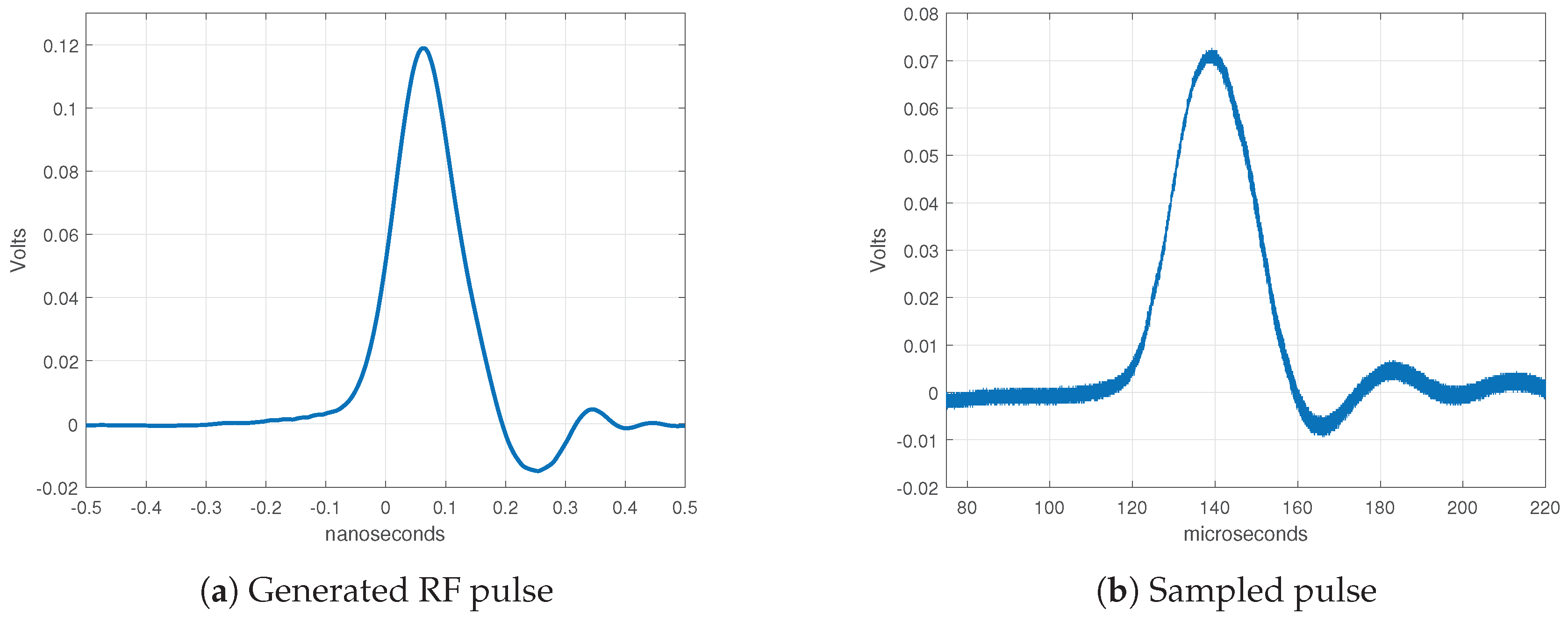 Sensors 20 02867 g010