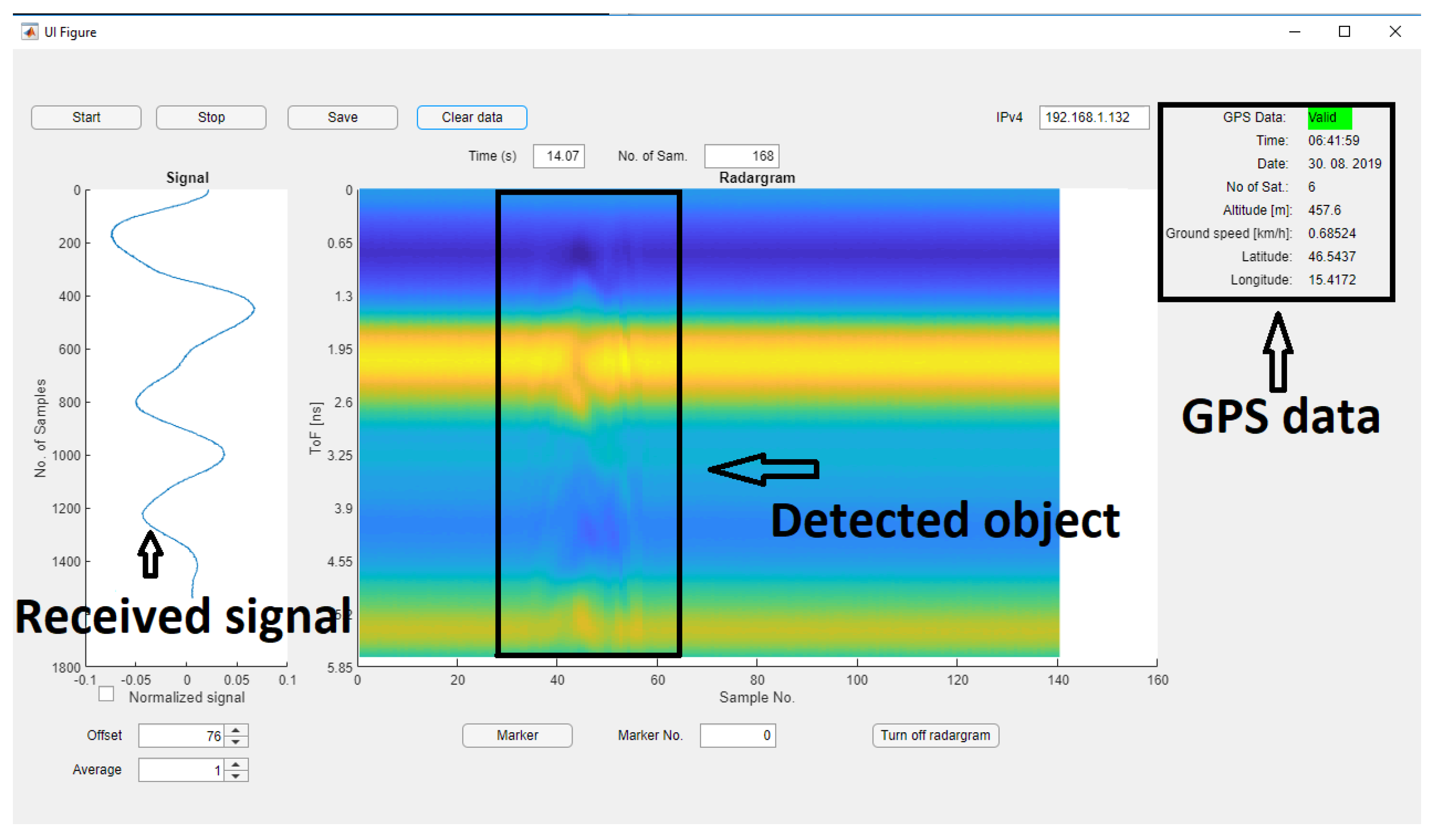 Sensors 20 02867 g013