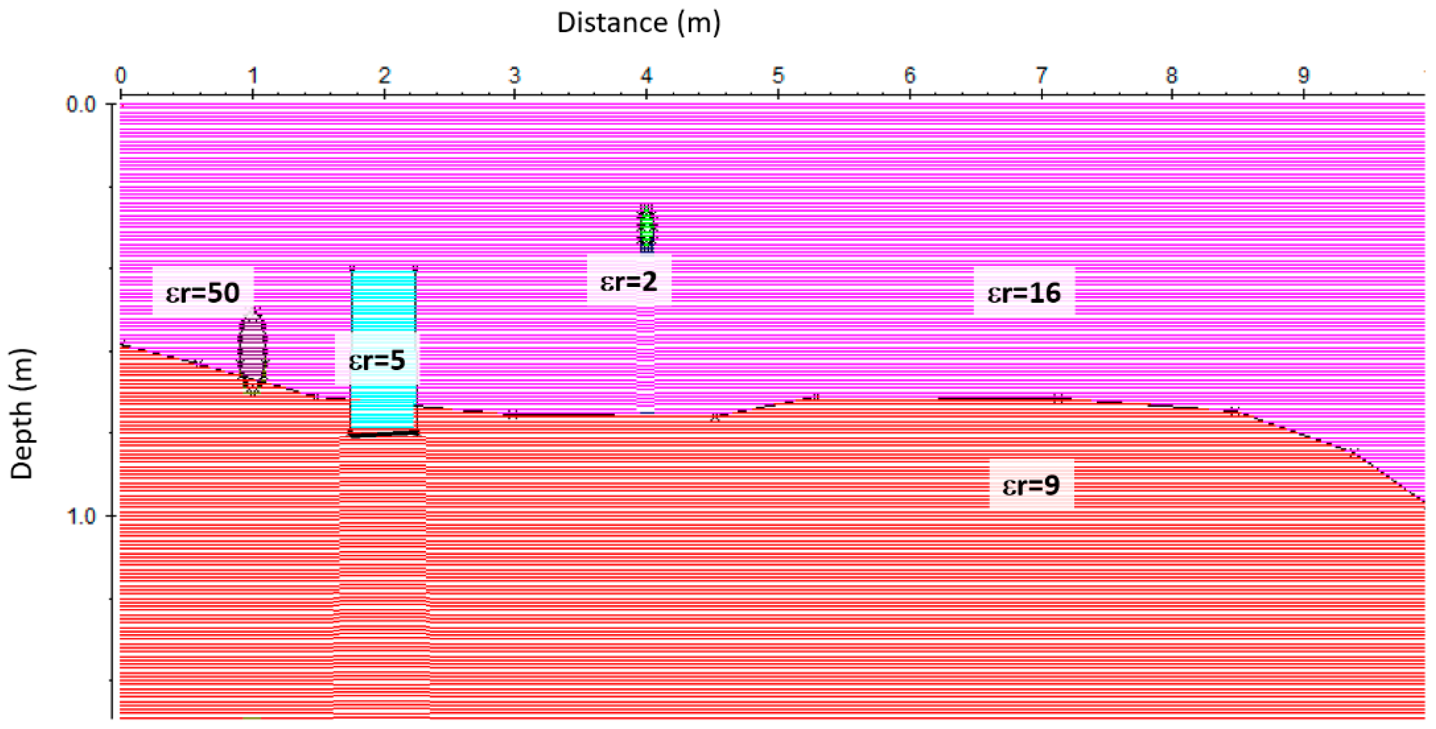 Sensors 20 02869 g005