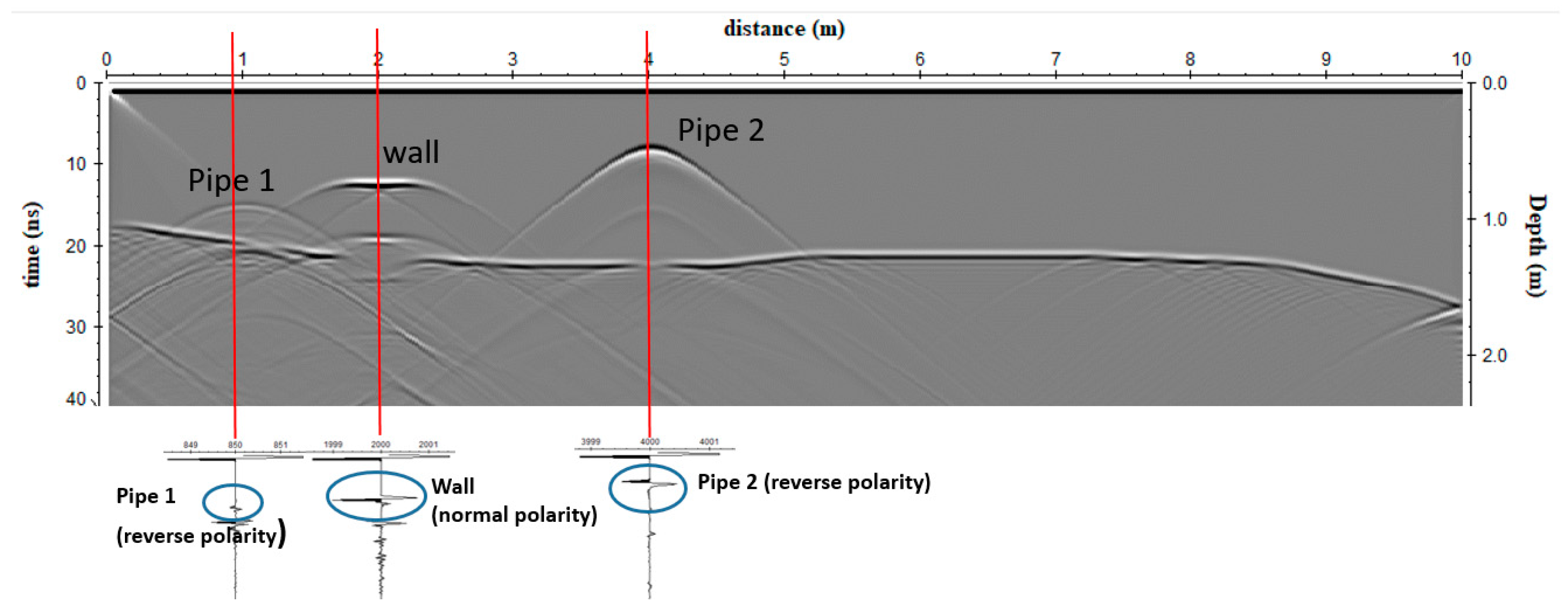 Sensors 20 02869 g006