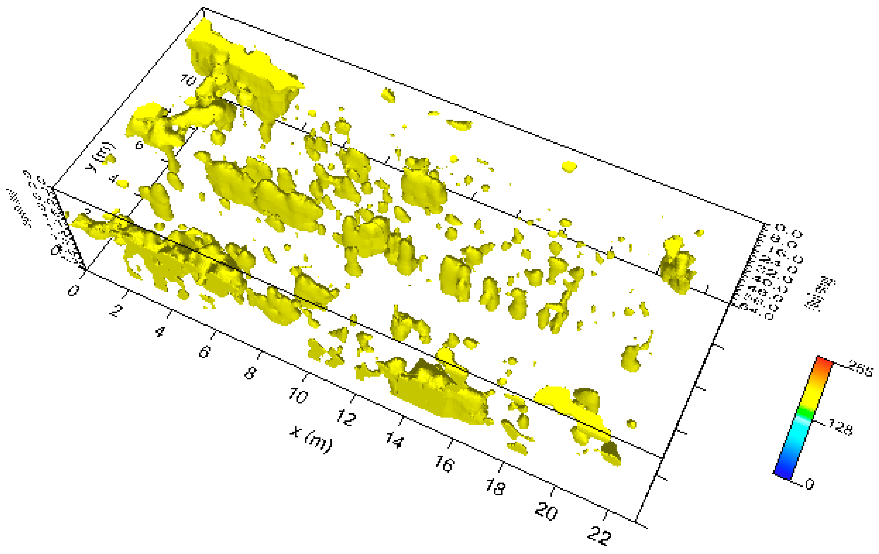Sensors 20 02869 g009