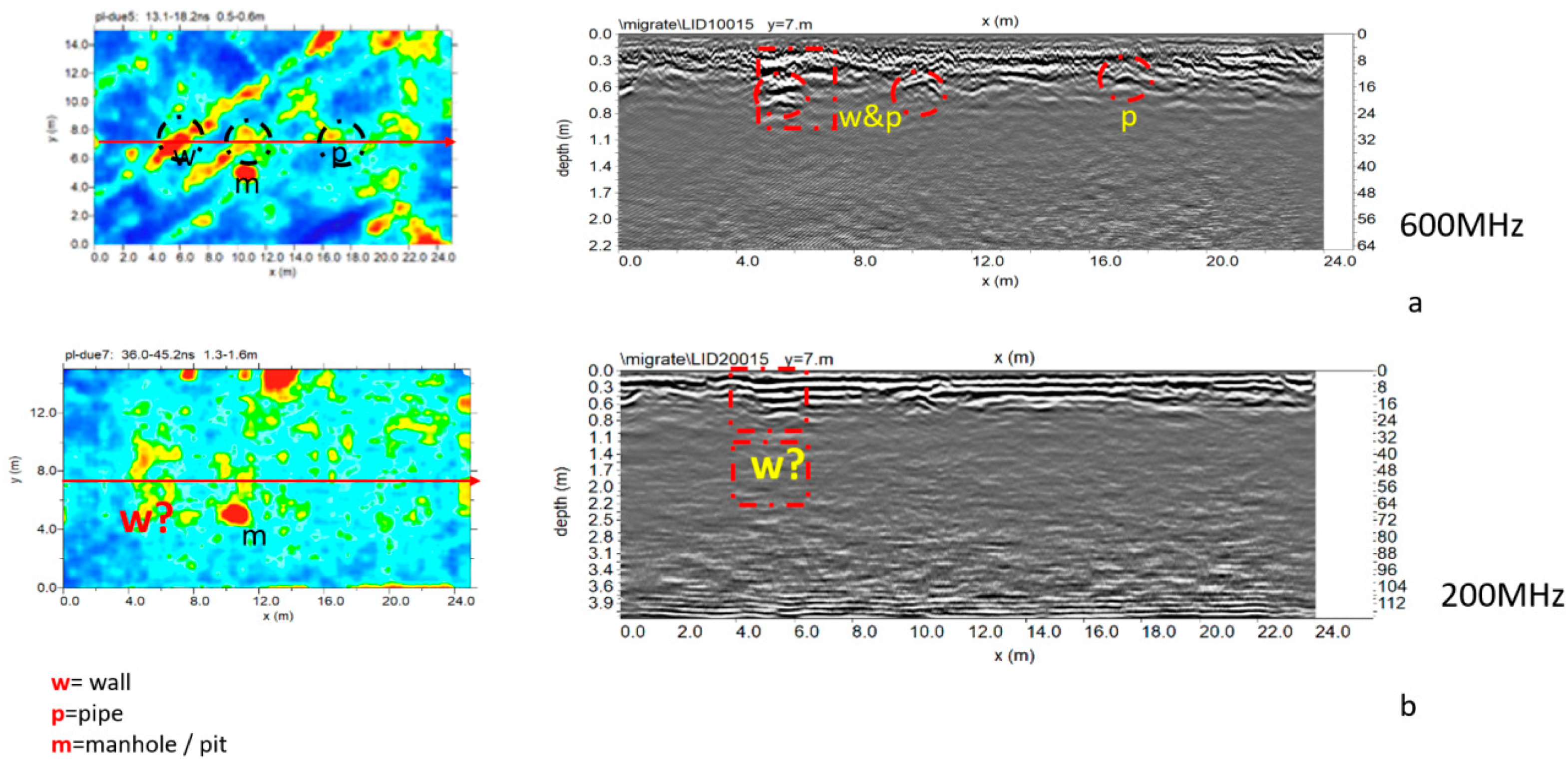Sensors 20 02869 g010
