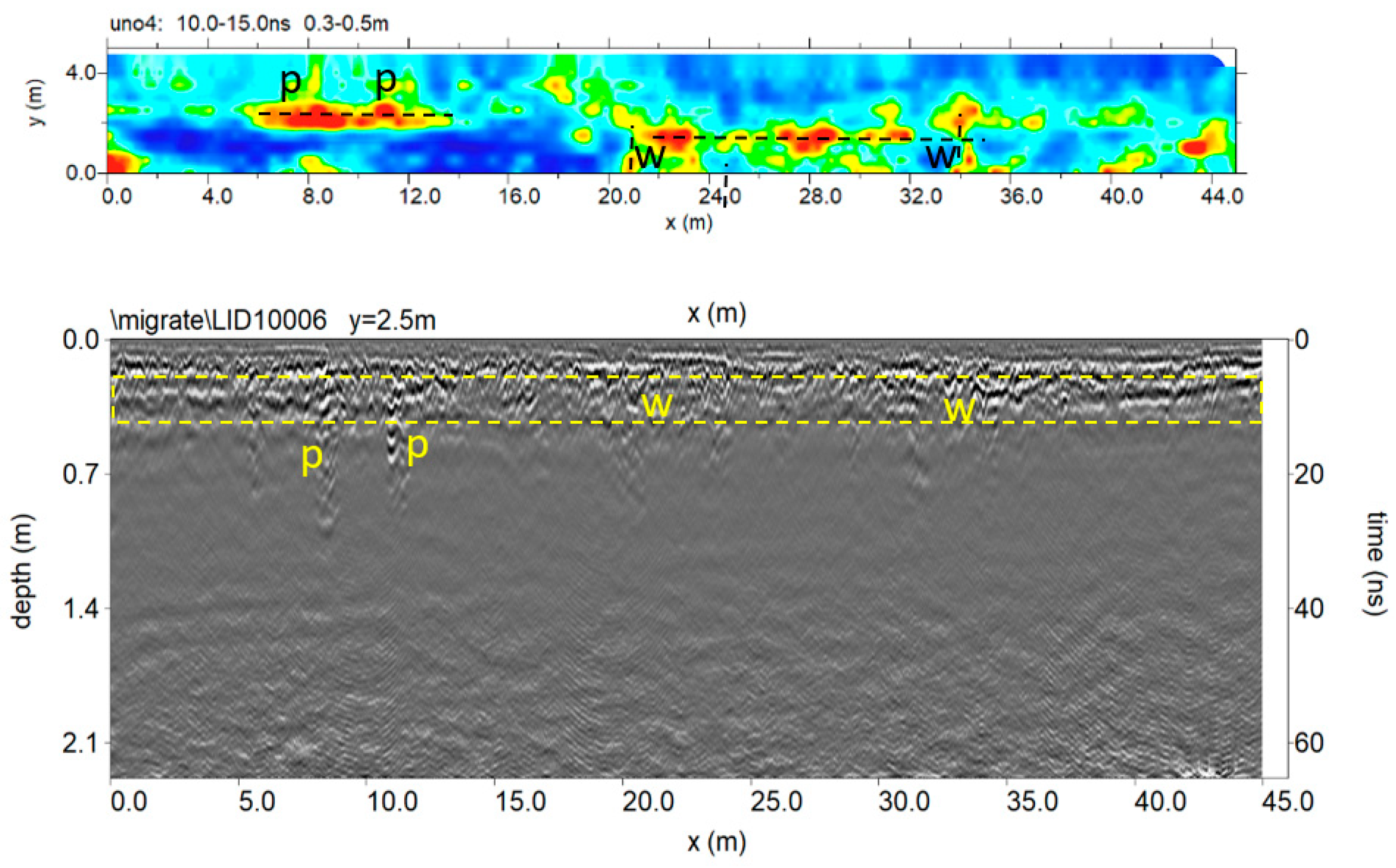 Sensors 20 02869 g012
