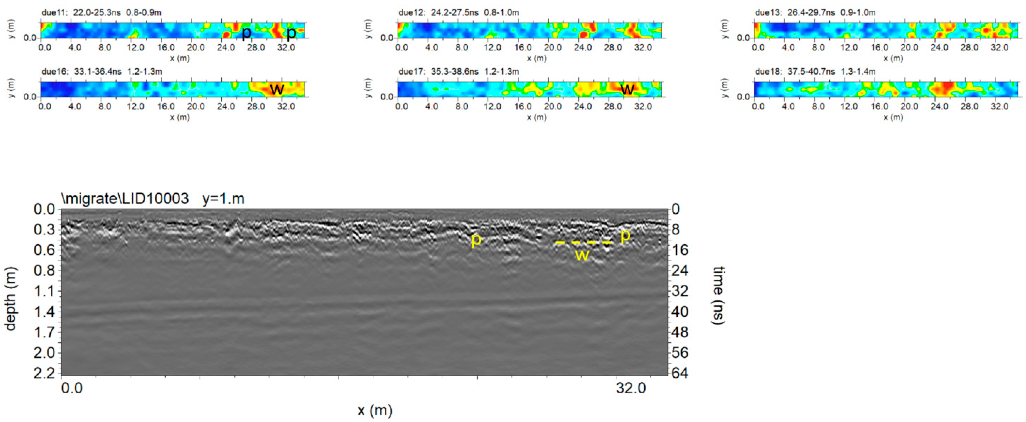 Sensors 20 02869 g014