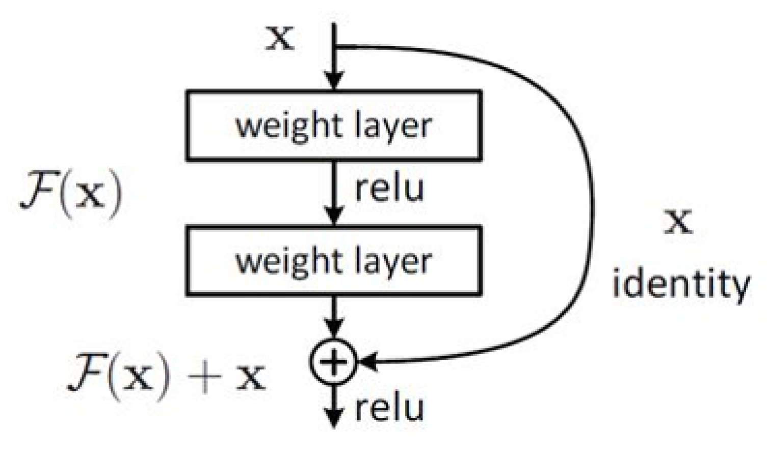 Sensors 20 02870 g003
