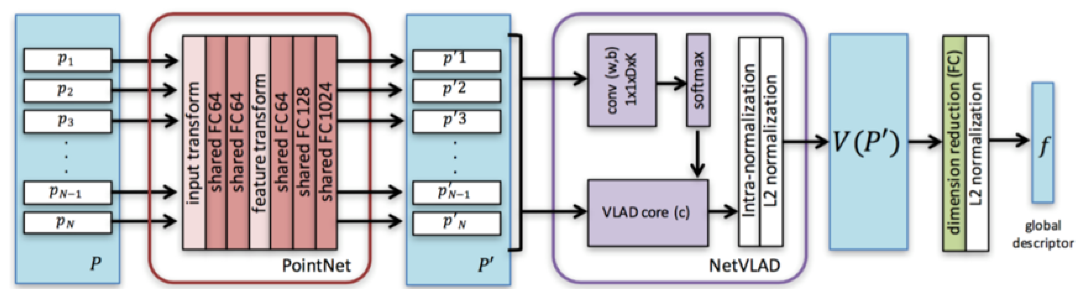 Sensors 20 02870 g004