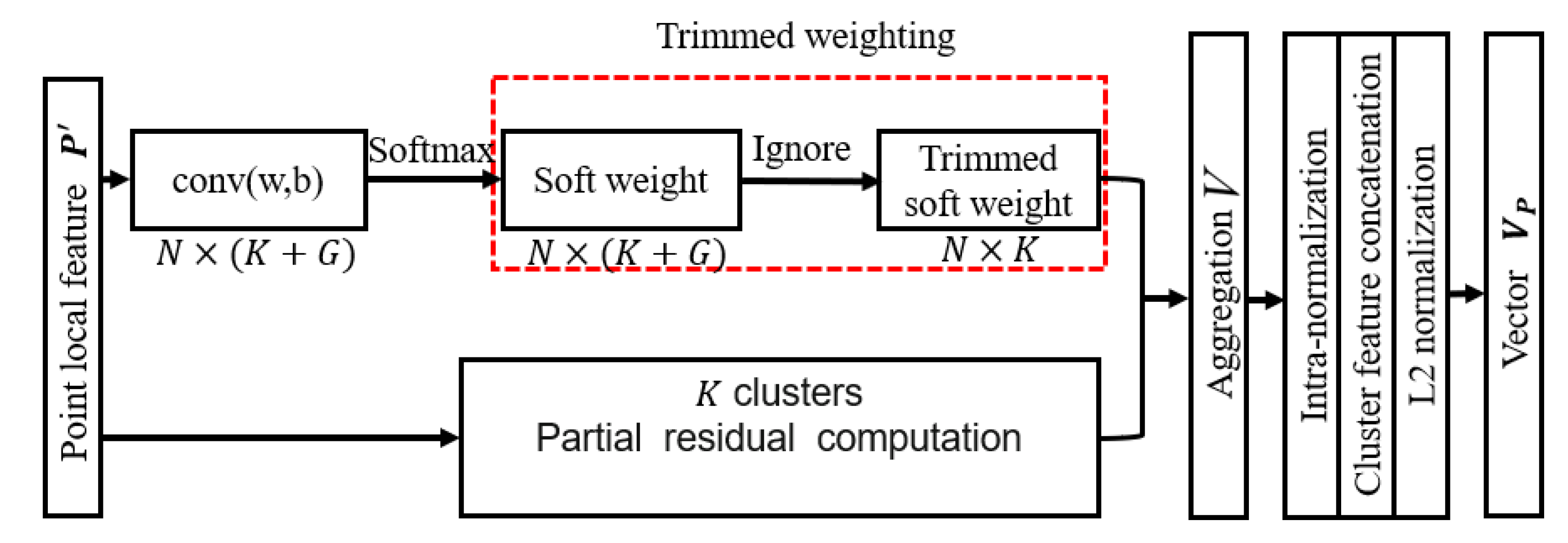 Sensors 20 02870 g006