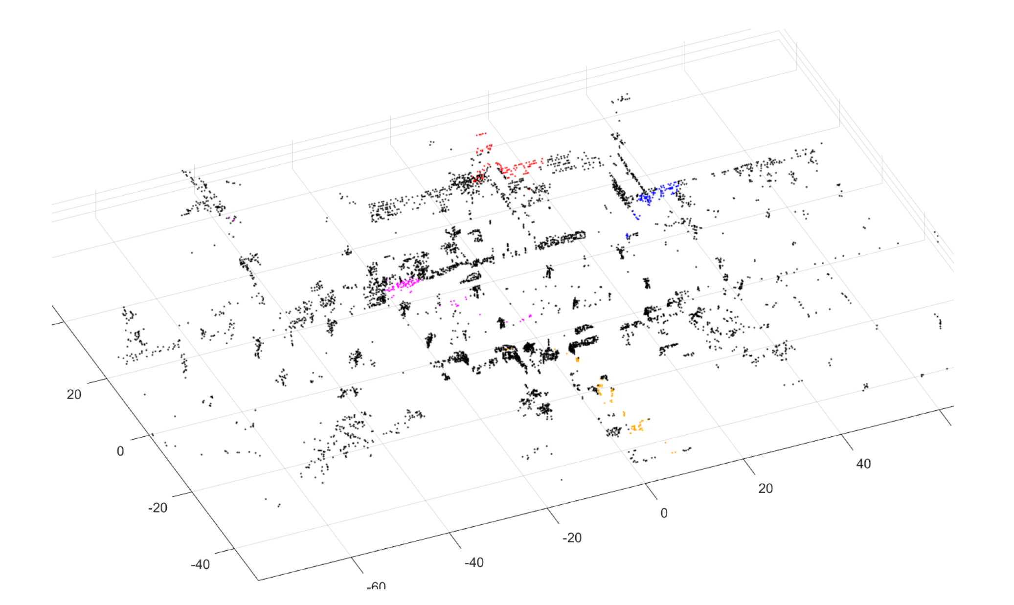 Sensors 20 02870 g011